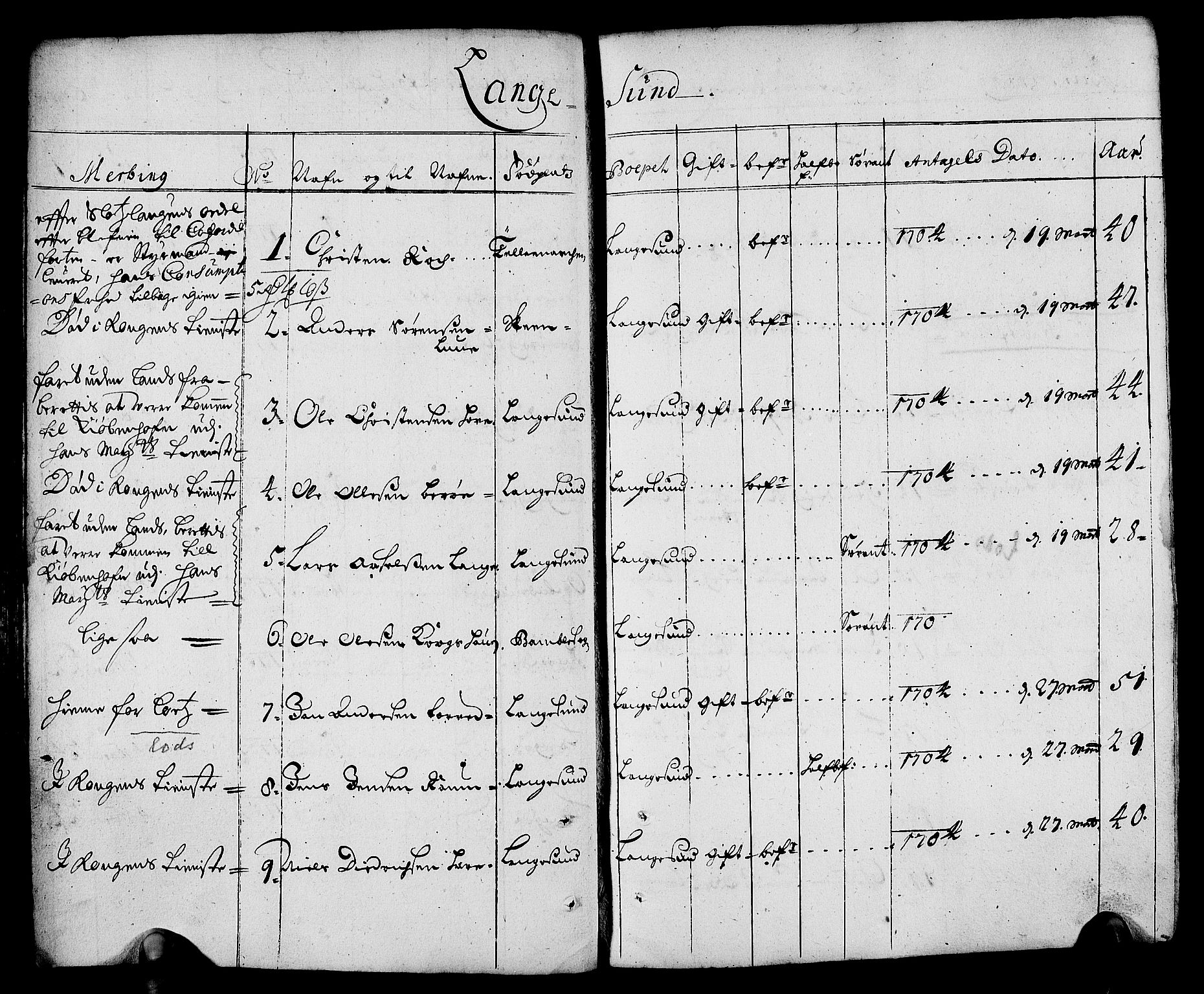 Drammen innrulleringsdistrikt, AV/SAKO-A-781/F/Fa/L0001: Rulle over innrullerte matroser i Bragernes distrikt, 1711, p. 144