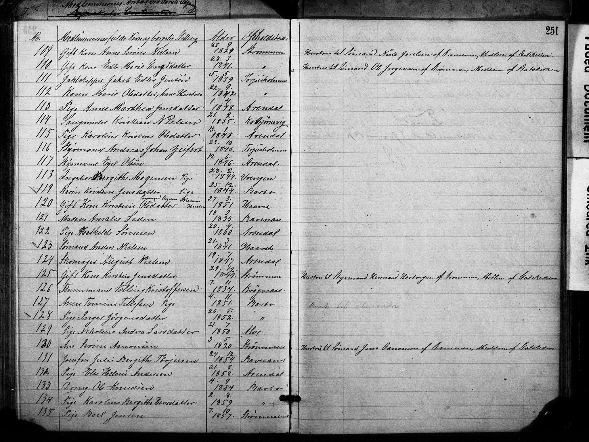 Metodistmenigheten, Arendal, AV/SAK-1292-0011/F/Fa/L0001: Dissenter register no. F-2, 1867-1879, p. 251