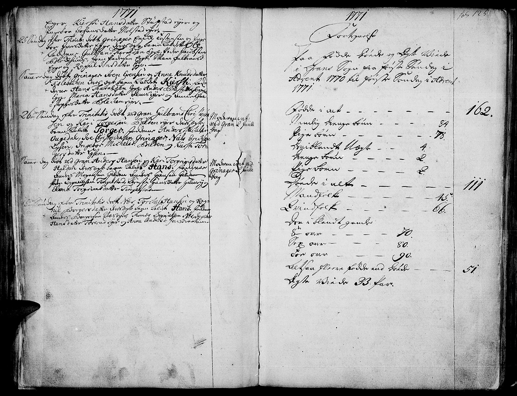 Gran prestekontor, SAH/PREST-112/H/Ha/Haa/L0004: Parish register (official) no. 4, 1759-1775, p. 125