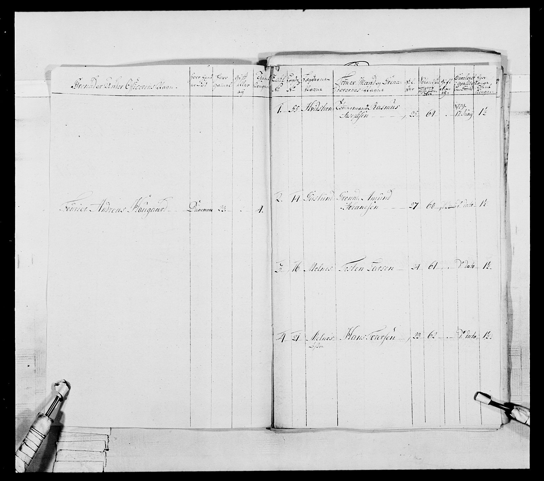 Generalitets- og kommissariatskollegiet, Det kongelige norske kommissariatskollegium, AV/RA-EA-5420/E/Eh/L0044: 2. Akershusiske nasjonale infanteriregiment, 1779-1787, p. 153