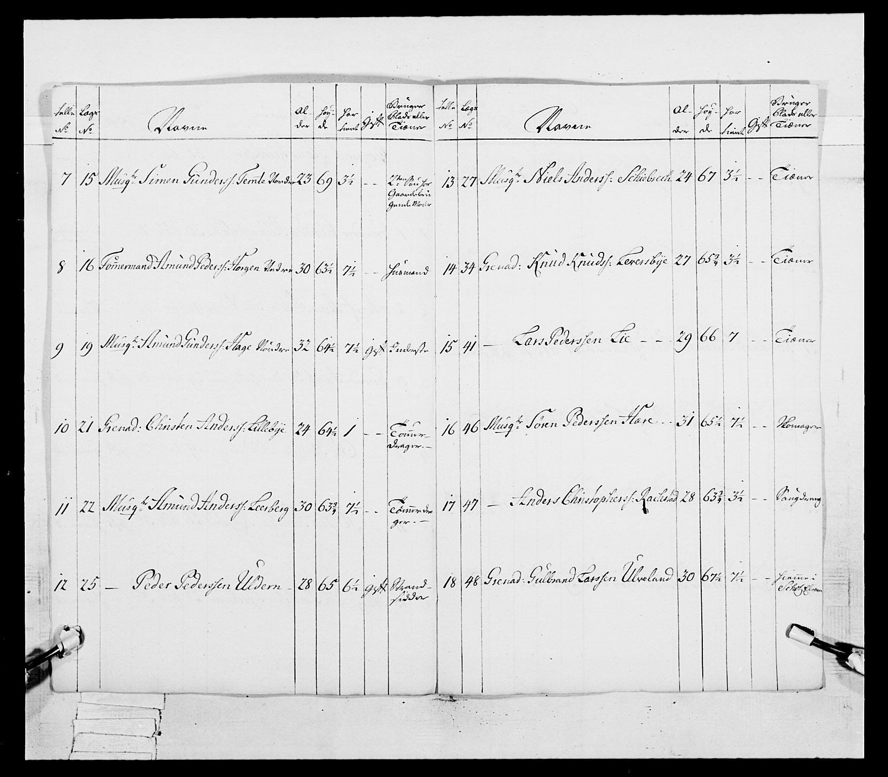 Generalitets- og kommissariatskollegiet, Det kongelige norske kommissariatskollegium, AV/RA-EA-5420/E/Eh/L0038: 1. Akershusiske nasjonale infanteriregiment, 1776-1788, p. 63