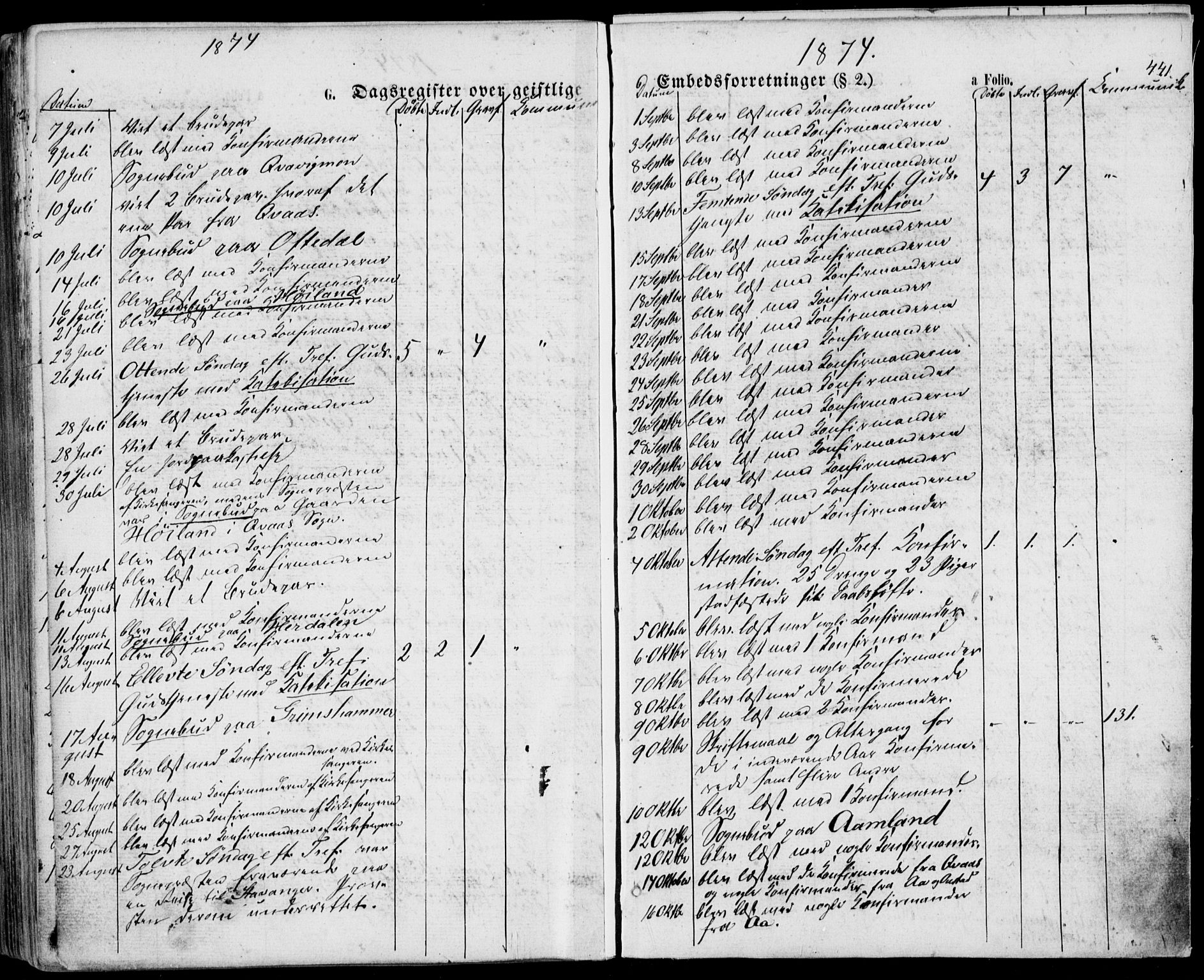 Lyngdal sokneprestkontor, AV/SAK-1111-0029/F/Fa/Fac/L0010: Parish register (official) no. A 10, 1865-1878, p. 441
