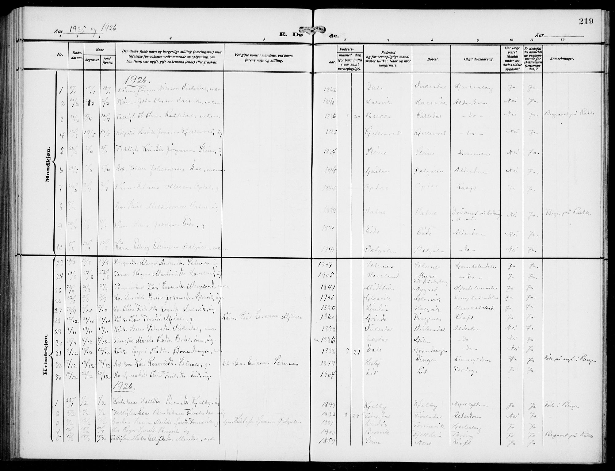 Gulen sokneprestembete, AV/SAB-A-80201/H/Hab/Habb/L0004: Parish register (copy) no. B 4, 1908-1936, p. 219