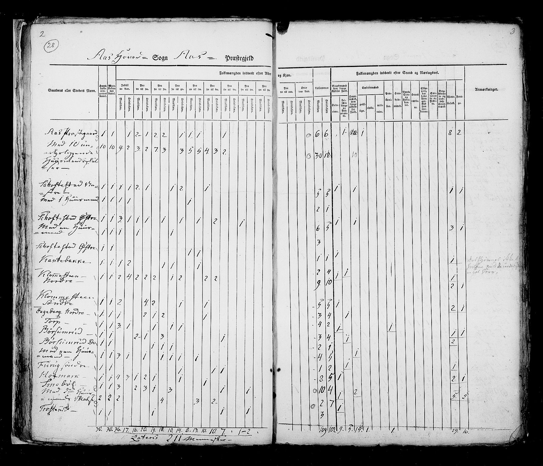 RA, Census 1825, vol. 4: Akershus amt, 1825, p. 28