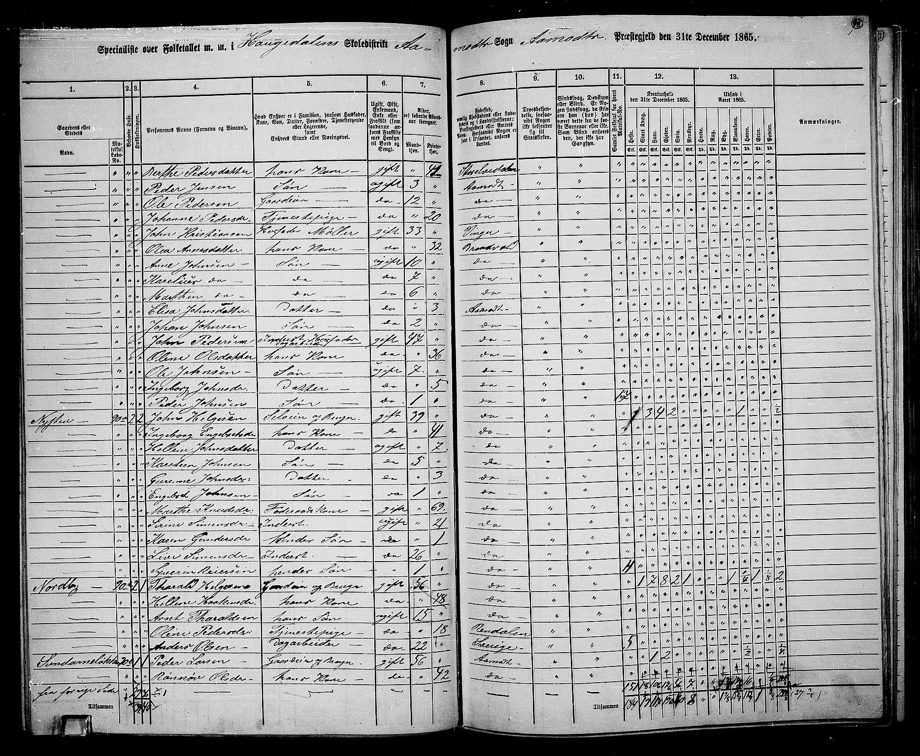 RA, 1865 census for Åmot, 1865, p. 90