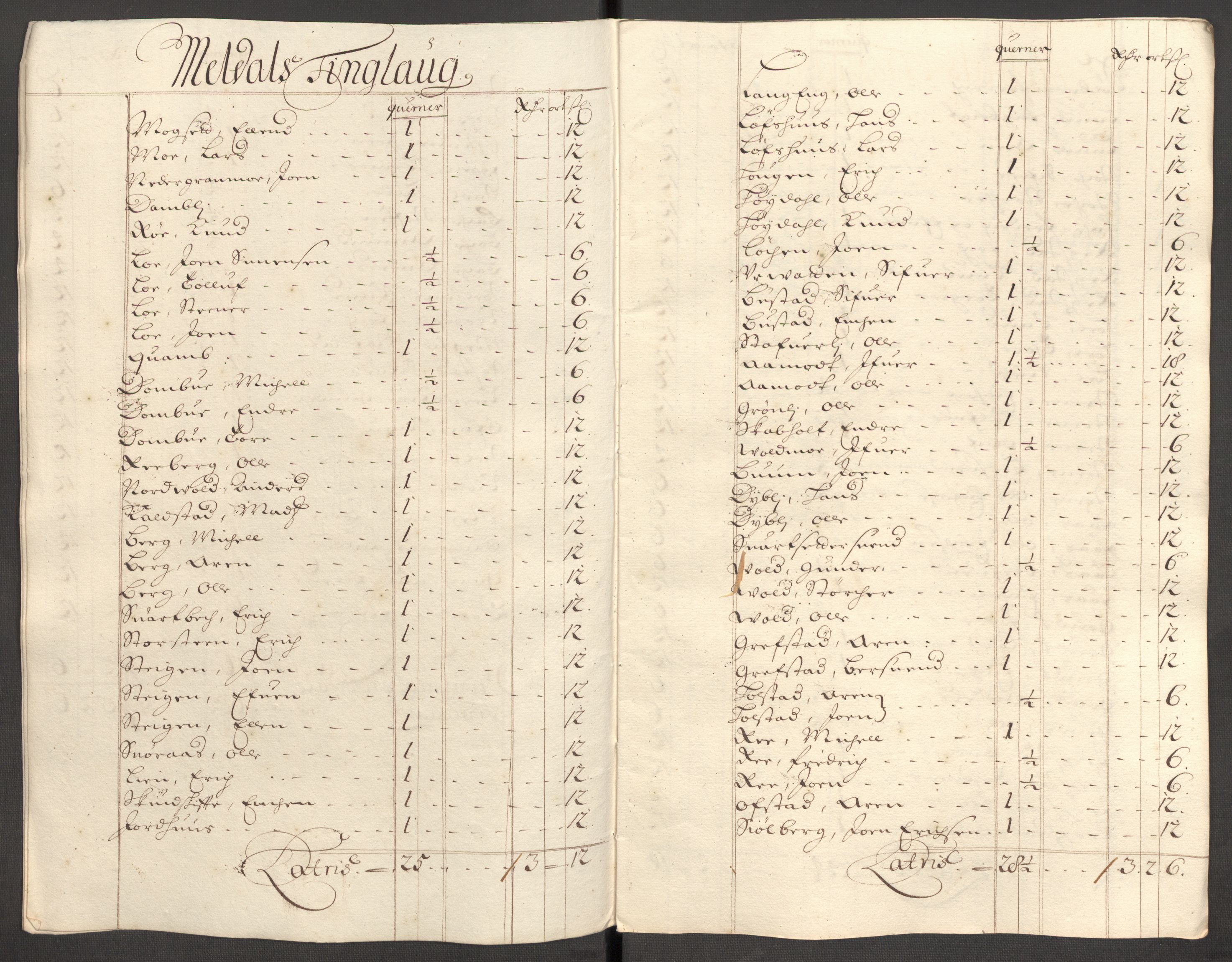 Rentekammeret inntil 1814, Reviderte regnskaper, Fogderegnskap, AV/RA-EA-4092/R60/L3947: Fogderegnskap Orkdal og Gauldal, 1697, p. 138