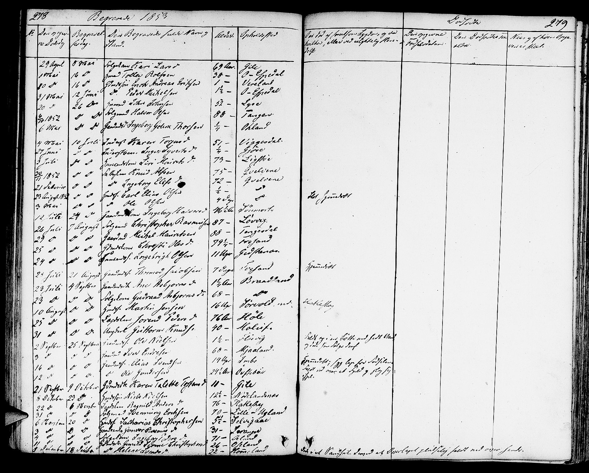 Strand sokneprestkontor, AV/SAST-A-101828/H/Ha/Haa/L0005: Parish register (official) no. A 5, 1833-1854, p. 278-279