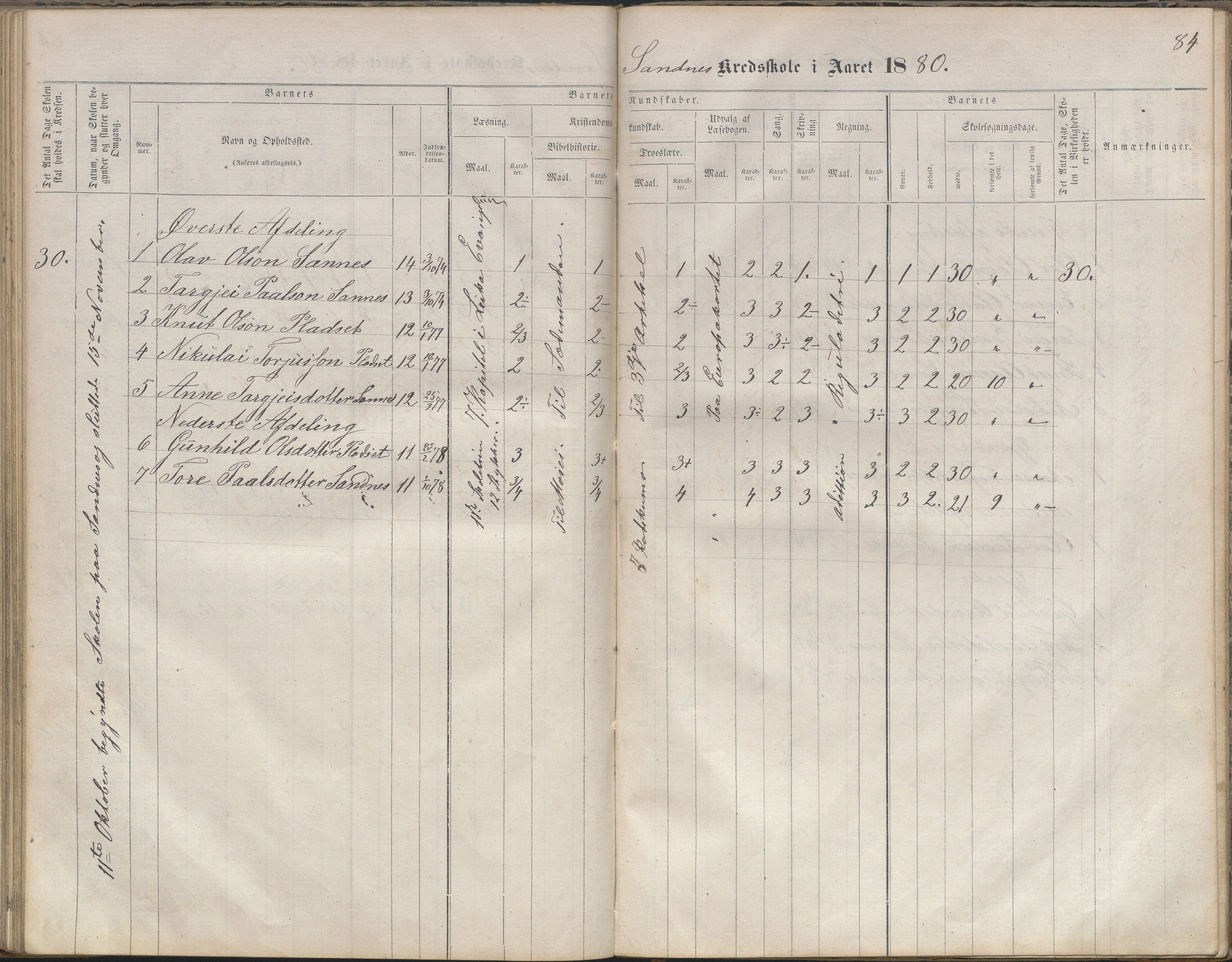 Bygland kommune, Skulekrinsar i Midt-Bygland, AAKS/KA0938-550b/F2/L0003: Skuleprotokoll Sandnes, Skomedal og Frøysnes, 1863-1886, p. 83