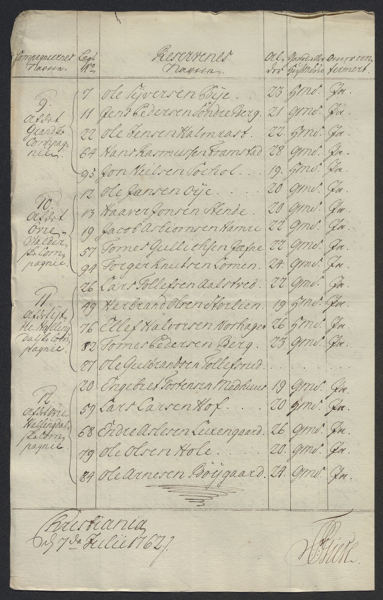 Kommanderende general (KG I) med Det norske krigsdirektorium, AV/RA-EA-5419/E/Ec/L0021: Ruller over nedkommanderte mannskap, 1758-1762, p. 646