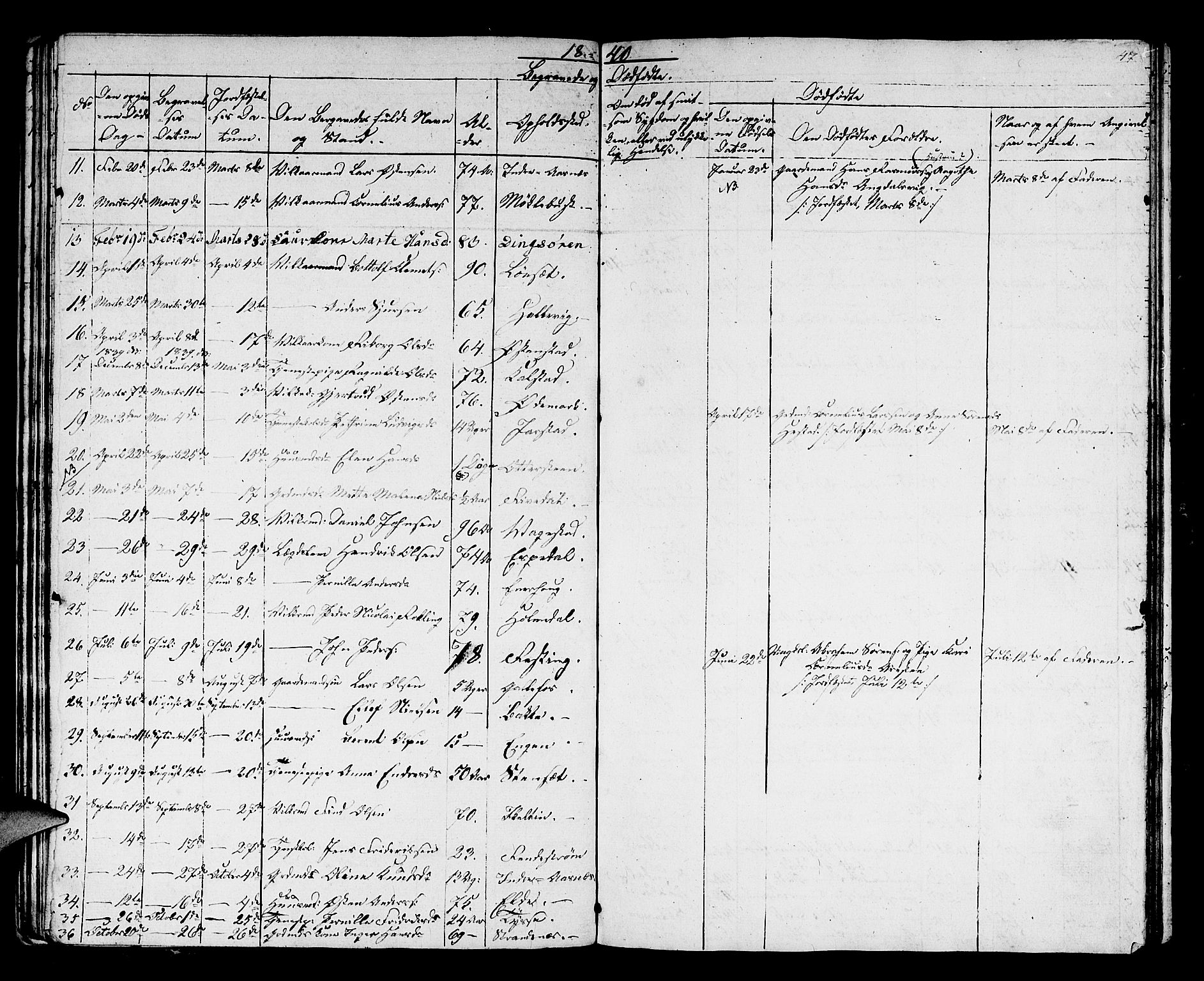 Fjaler sokneprestembete, AV/SAB-A-79801/H/Hab/Haba/L0001: Parish register (copy) no. A 1, 1836-1846, p. 47