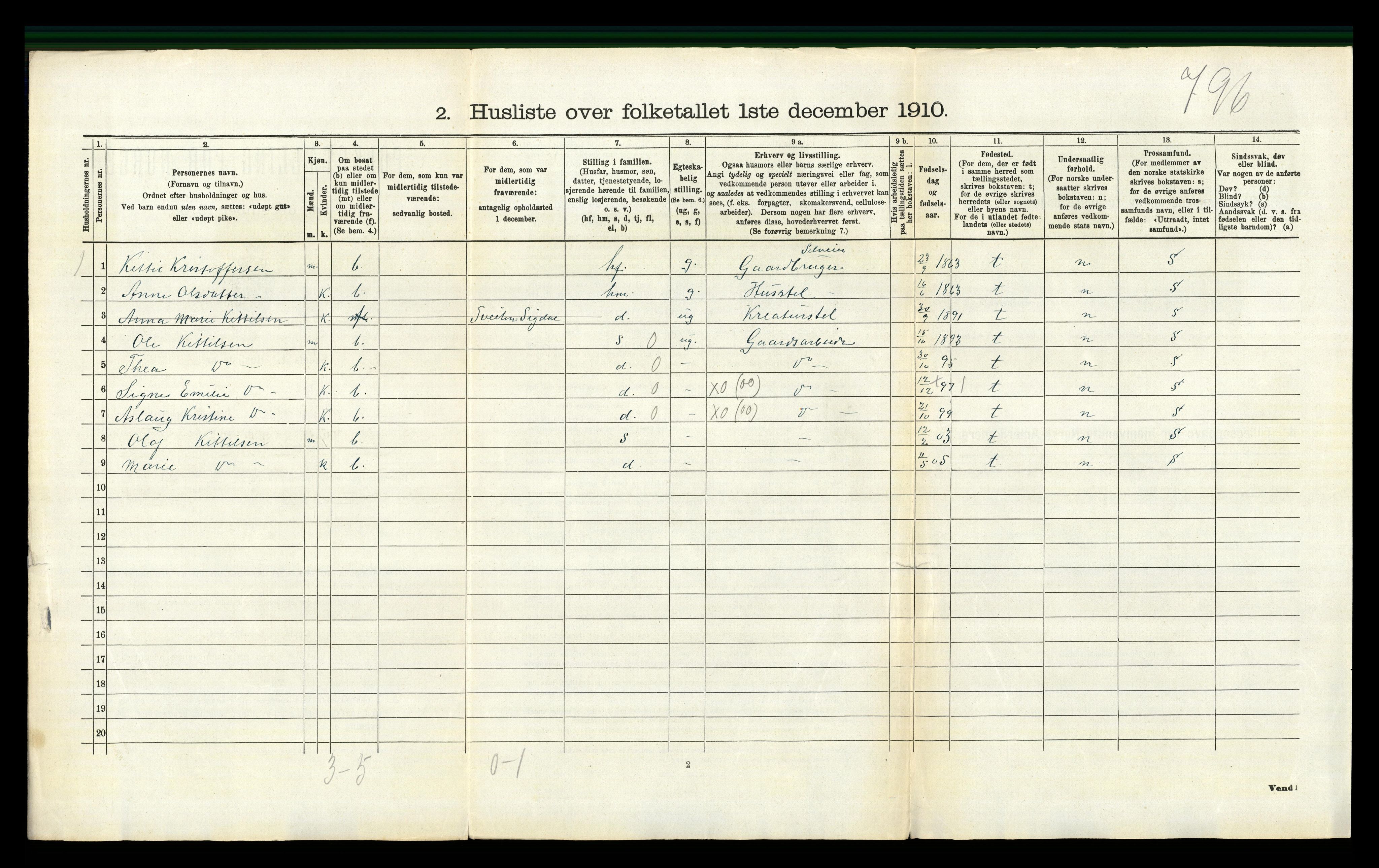 RA, 1910 census for Sigdal, 1910, p. 357