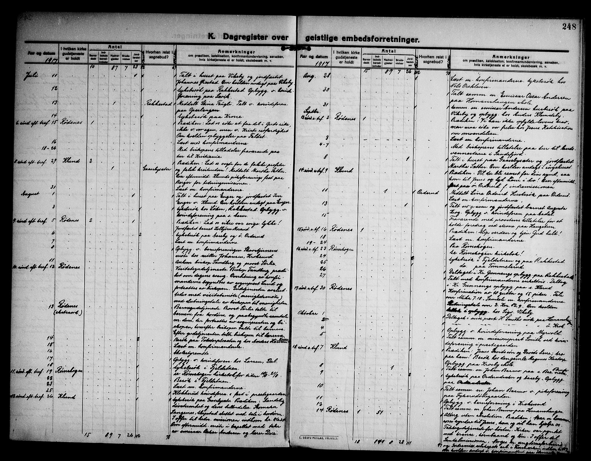 Rødenes prestekontor Kirkebøker, AV/SAO-A-2005/F/Fa/L0012: Parish register (official) no. I 12, 1911-1926, p. 248