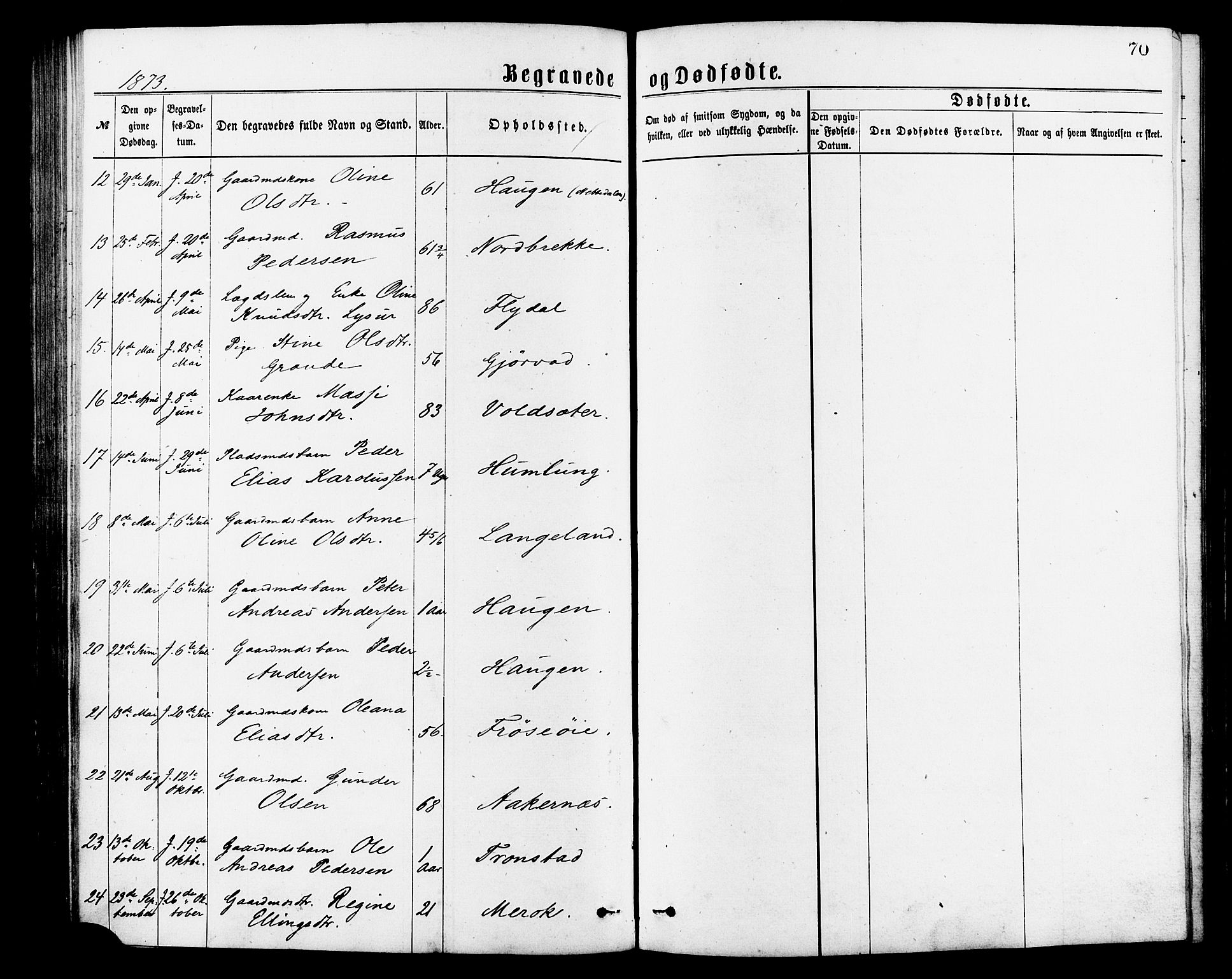 Ministerialprotokoller, klokkerbøker og fødselsregistre - Møre og Romsdal, AV/SAT-A-1454/517/L0227: Parish register (official) no. 517A07, 1870-1886, p. 70