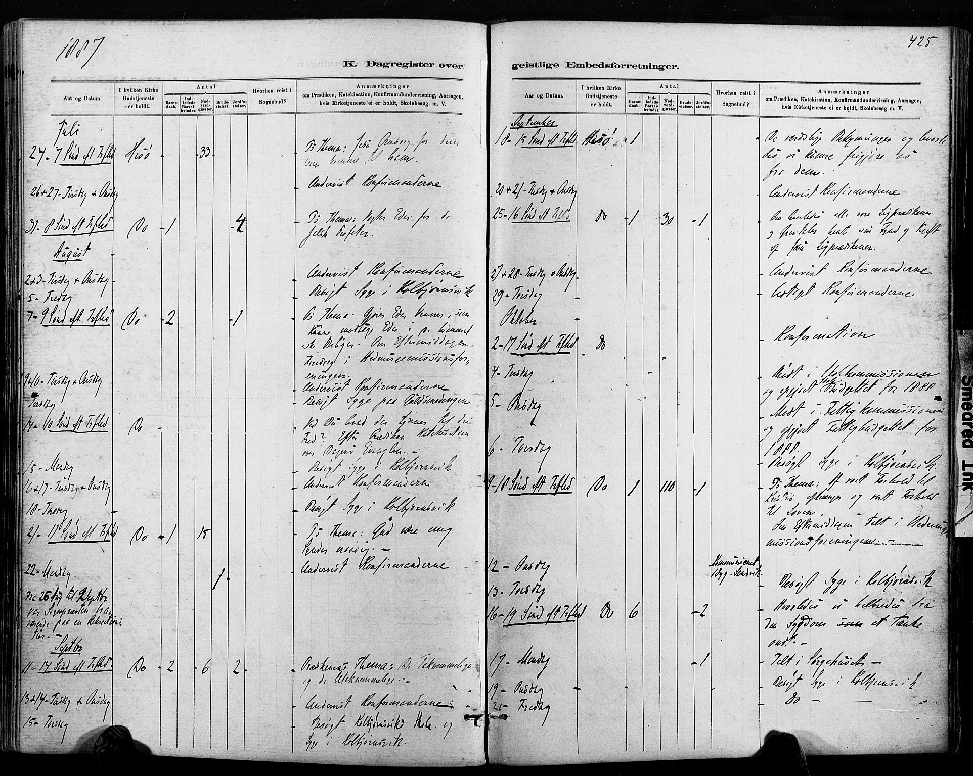 Hisøy sokneprestkontor, AV/SAK-1111-0020/F/Fa/L0003: Parish register (official) no. A 3, 1881-1894, p. 425