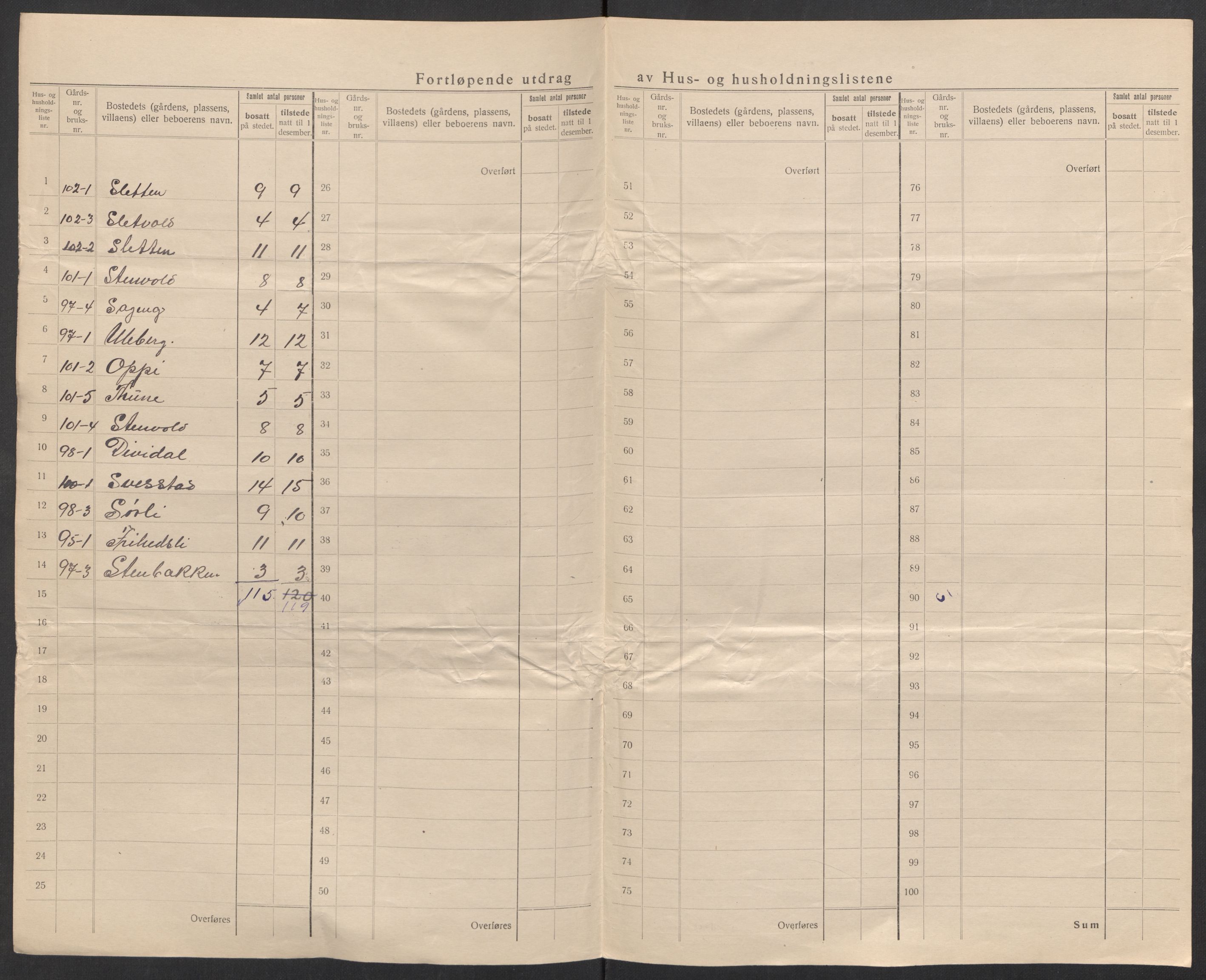 SATØ, 1920 census for Målselv, 1920, p. 64