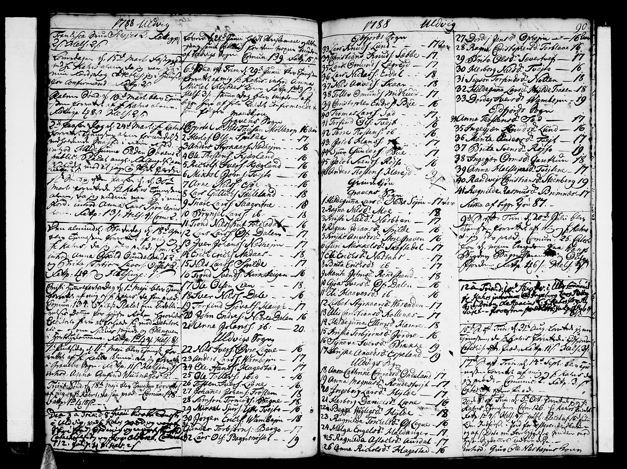 Ulvik sokneprestembete, SAB/A-78801/H/Haa: Parish register (official) no. A 10, 1745-1792, p. 90