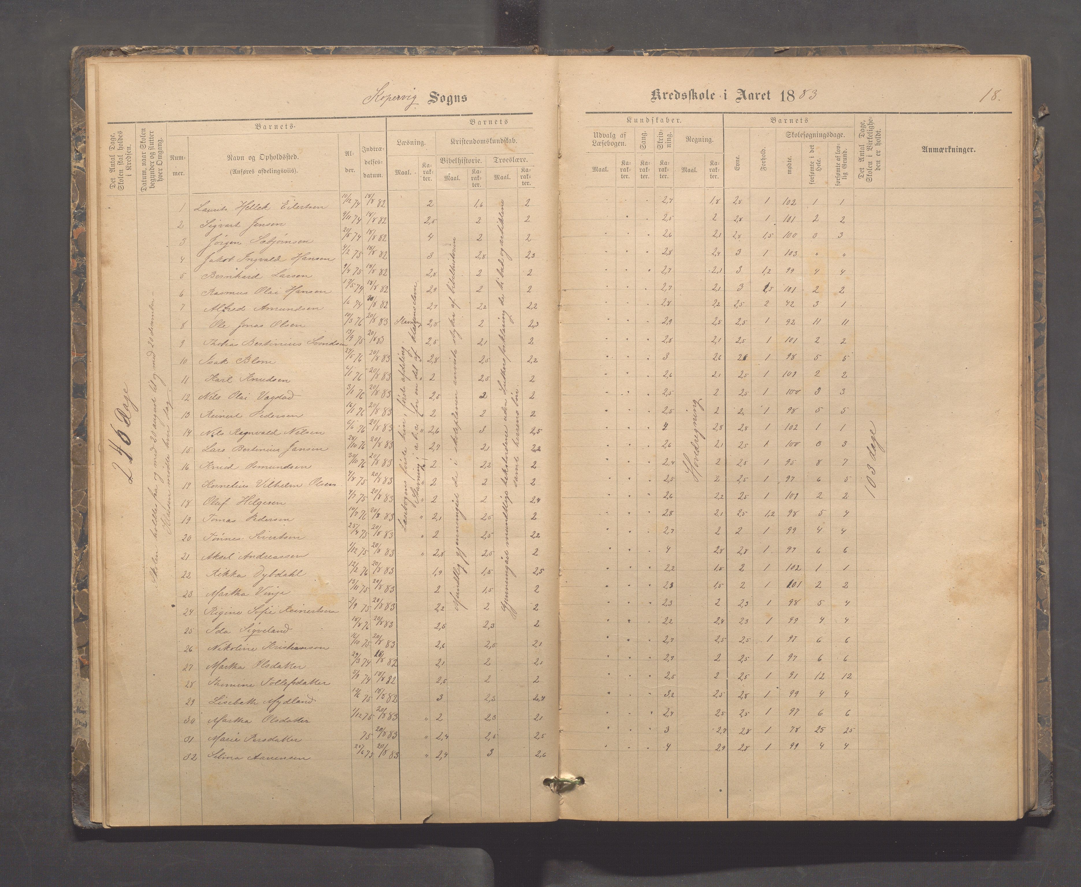 Kopervik Kommune - Kopervik skole, IKAR/K-102472/H/L0009: Skoleprotokoll, 1879-1898, p. 18