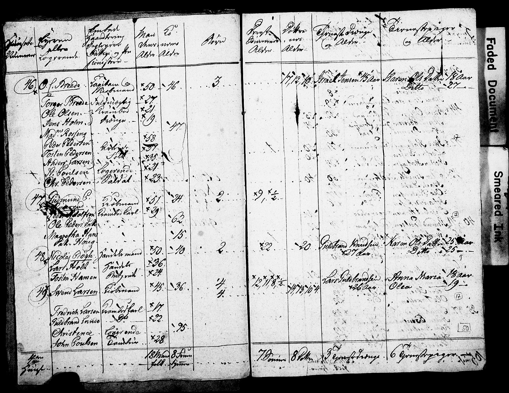 SAO, Census 1815 for Kristiania, 1815, p. 100