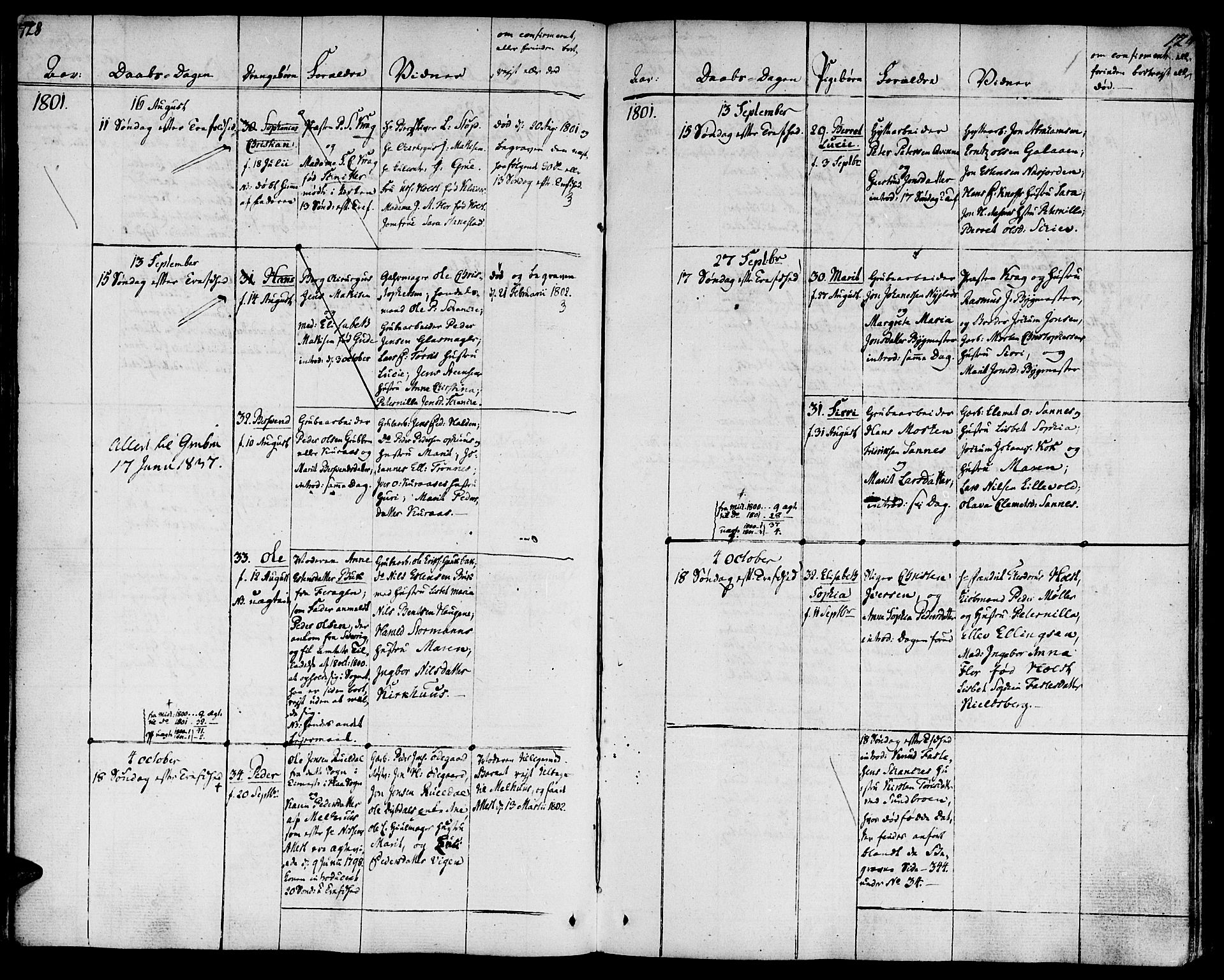 Ministerialprotokoller, klokkerbøker og fødselsregistre - Sør-Trøndelag, AV/SAT-A-1456/681/L0927: Parish register (official) no. 681A05, 1798-1808, p. 128-129