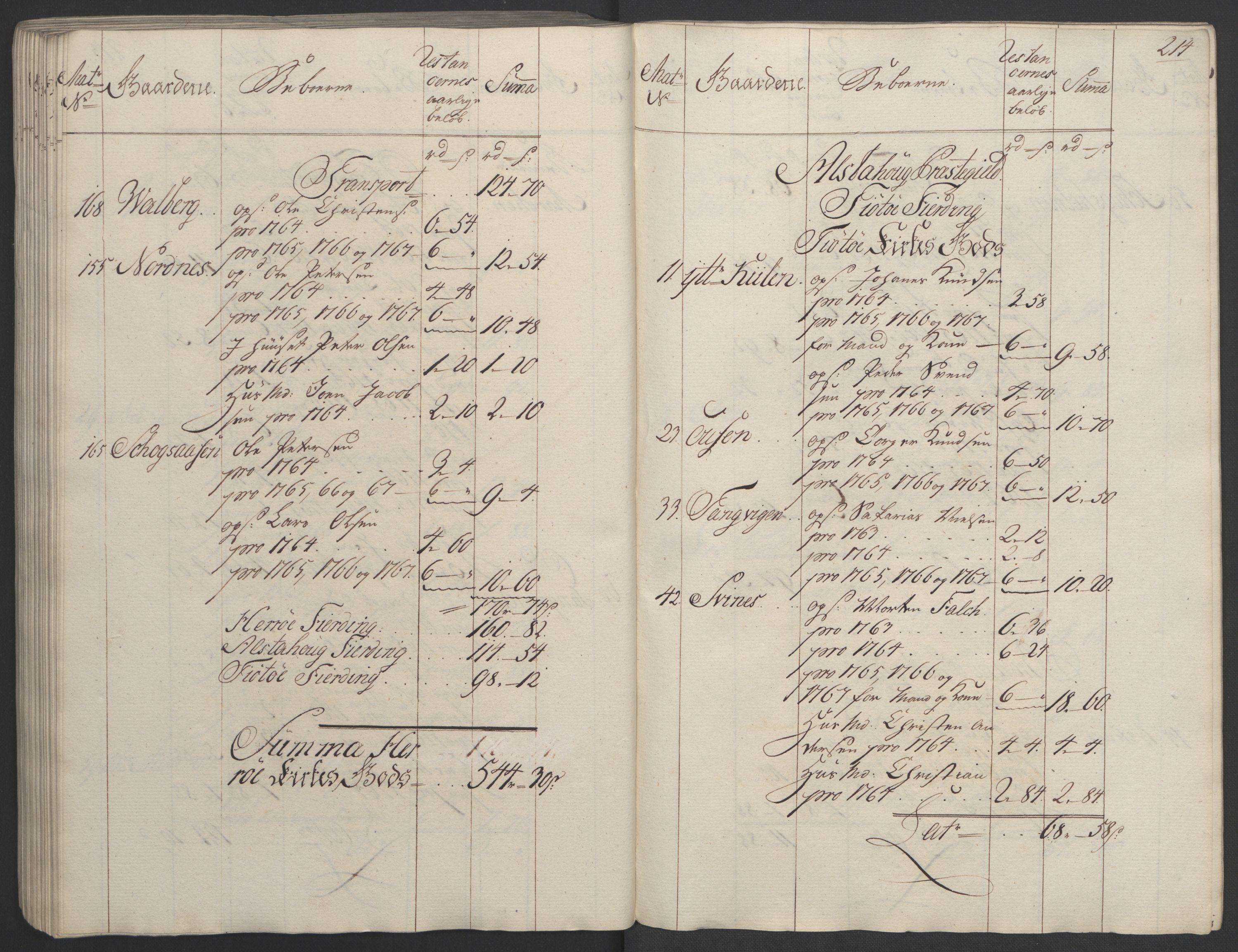 Rentekammeret inntil 1814, Realistisk ordnet avdeling, RA/EA-4070/Ol/L0023: [Gg 10]: Ekstraskatten, 23.09.1762. Helgeland (restanseregister), 1767-1772, p. 211
