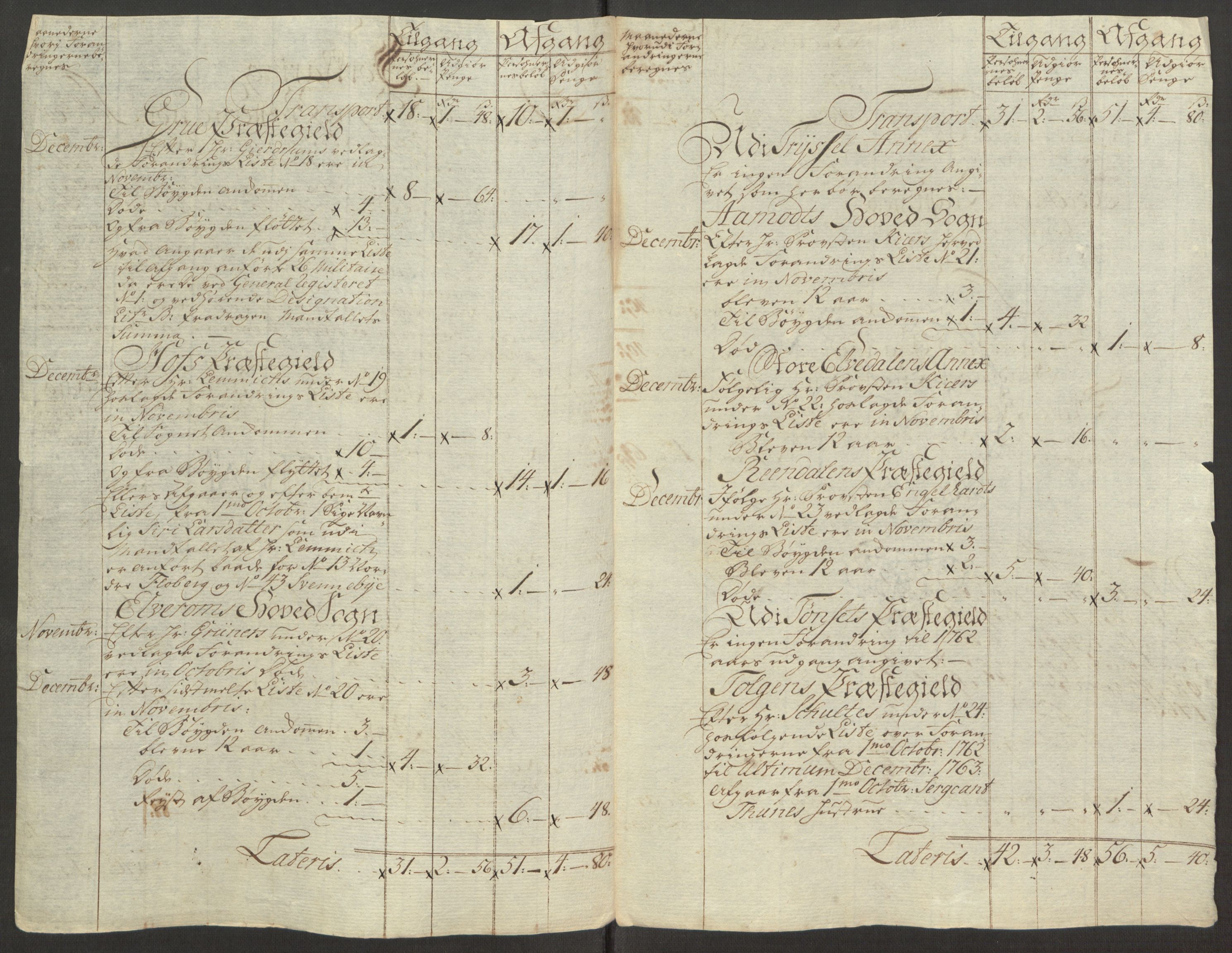 Rentekammeret inntil 1814, Reviderte regnskaper, Fogderegnskap, AV/RA-EA-4092/R15/L1014: Ekstraskatten Østerdal, 1762-1764, p. 452