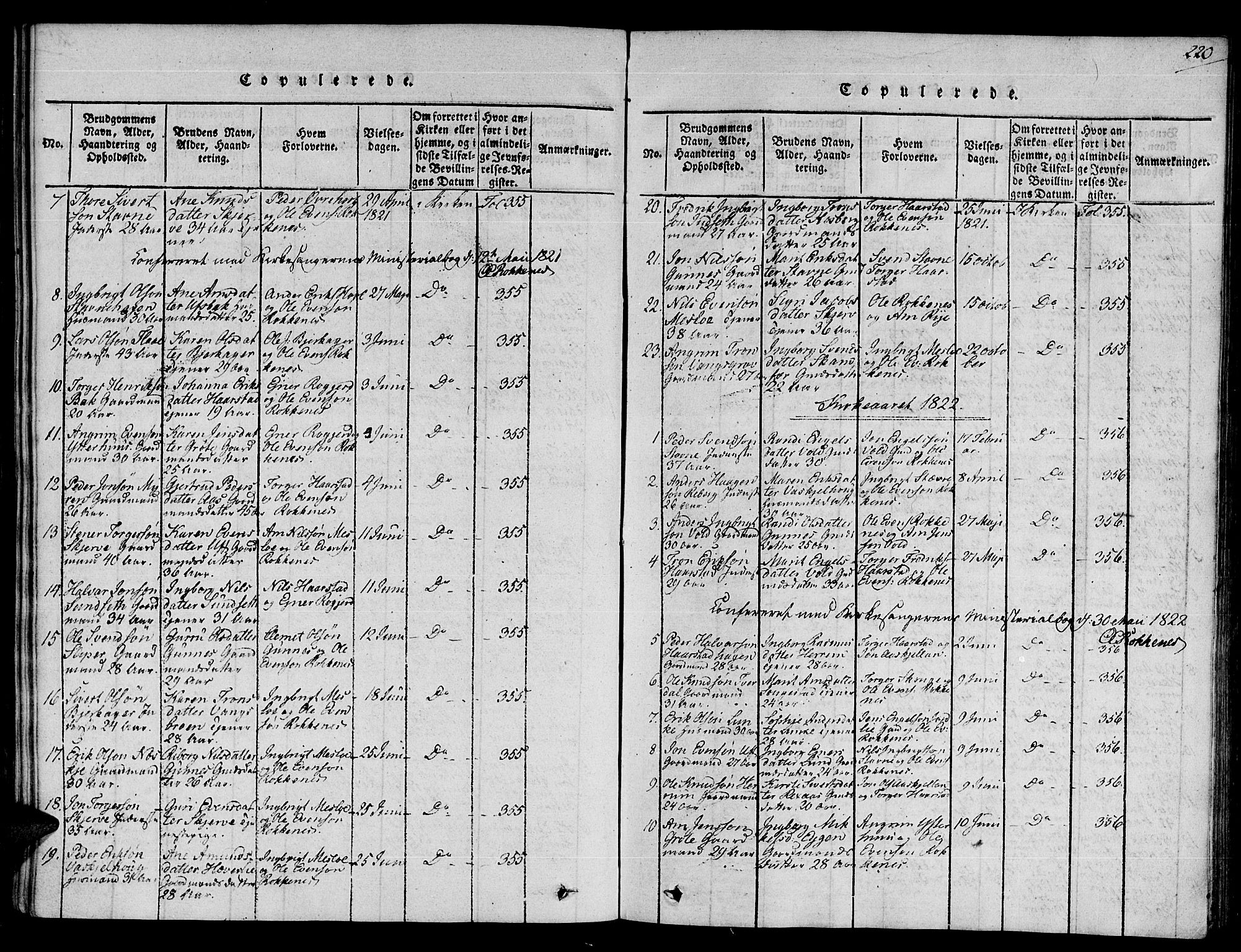 Ministerialprotokoller, klokkerbøker og fødselsregistre - Sør-Trøndelag, SAT/A-1456/672/L0854: Parish register (official) no. 672A06 /2, 1816-1829, p. 220