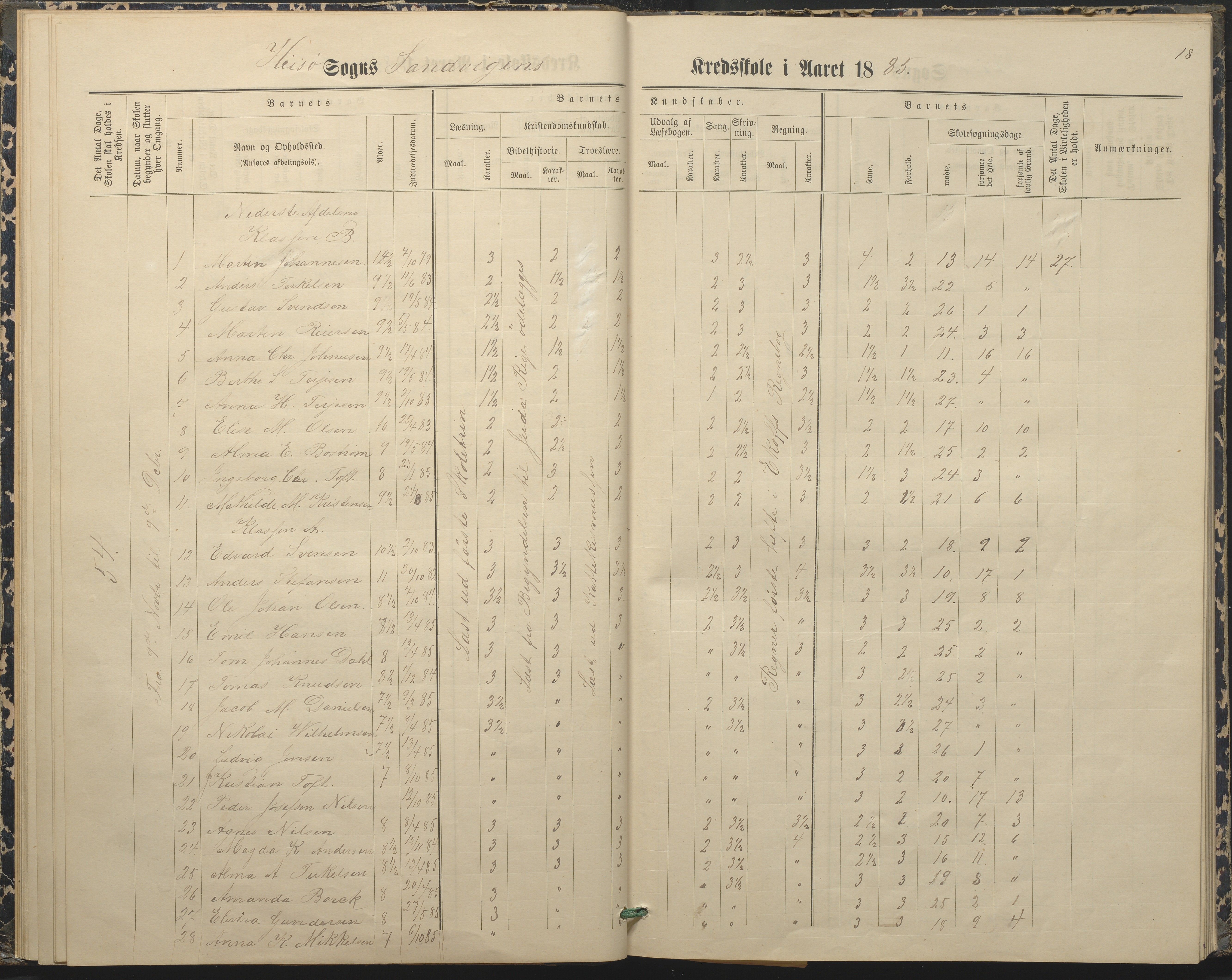 Hisøy kommune frem til 1991, AAKS/KA0922-PK/33/L0004: Skoleprotokoll, 1879-1892, p. 18