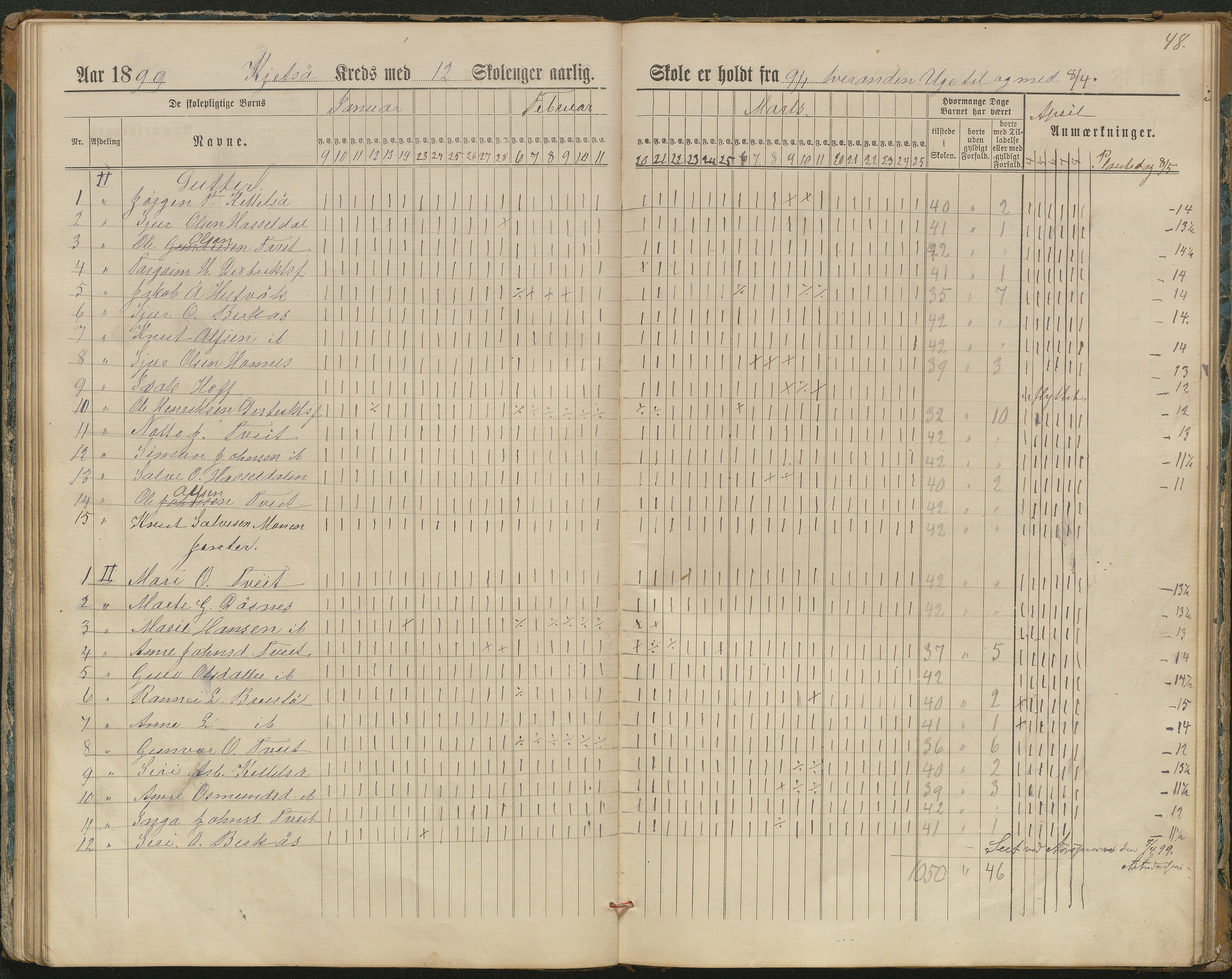 Hornnes kommune, Kjetså, Fennefoss skolekrets, AAKS/KA0936-550c/F1/L0002: Skoleprotokoll. Kjetså og Fennefoss, 1884-1896, p. 48