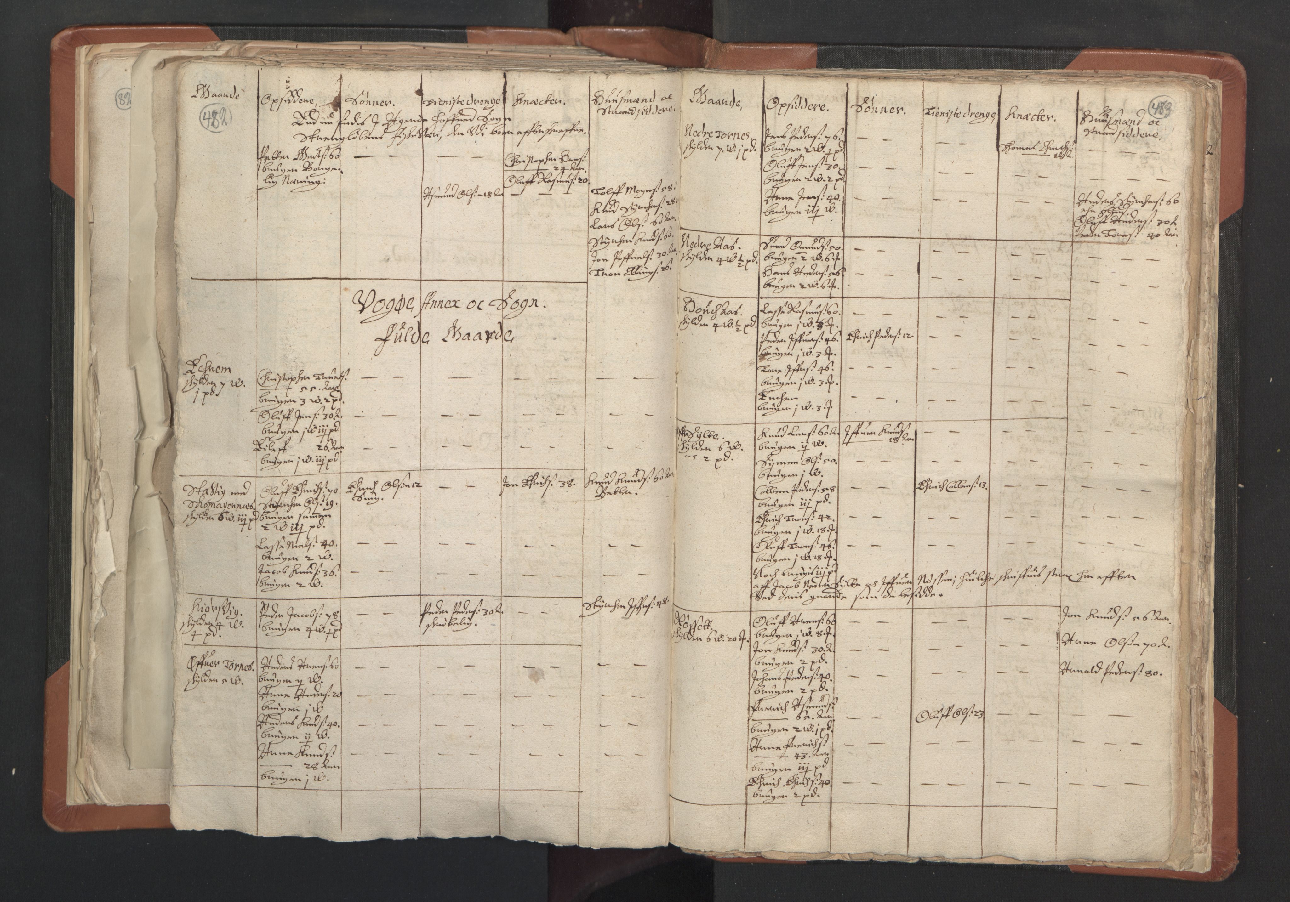 RA, Vicar's Census 1664-1666, no. 27: Romsdal deanery, 1664-1666, p. 482-483