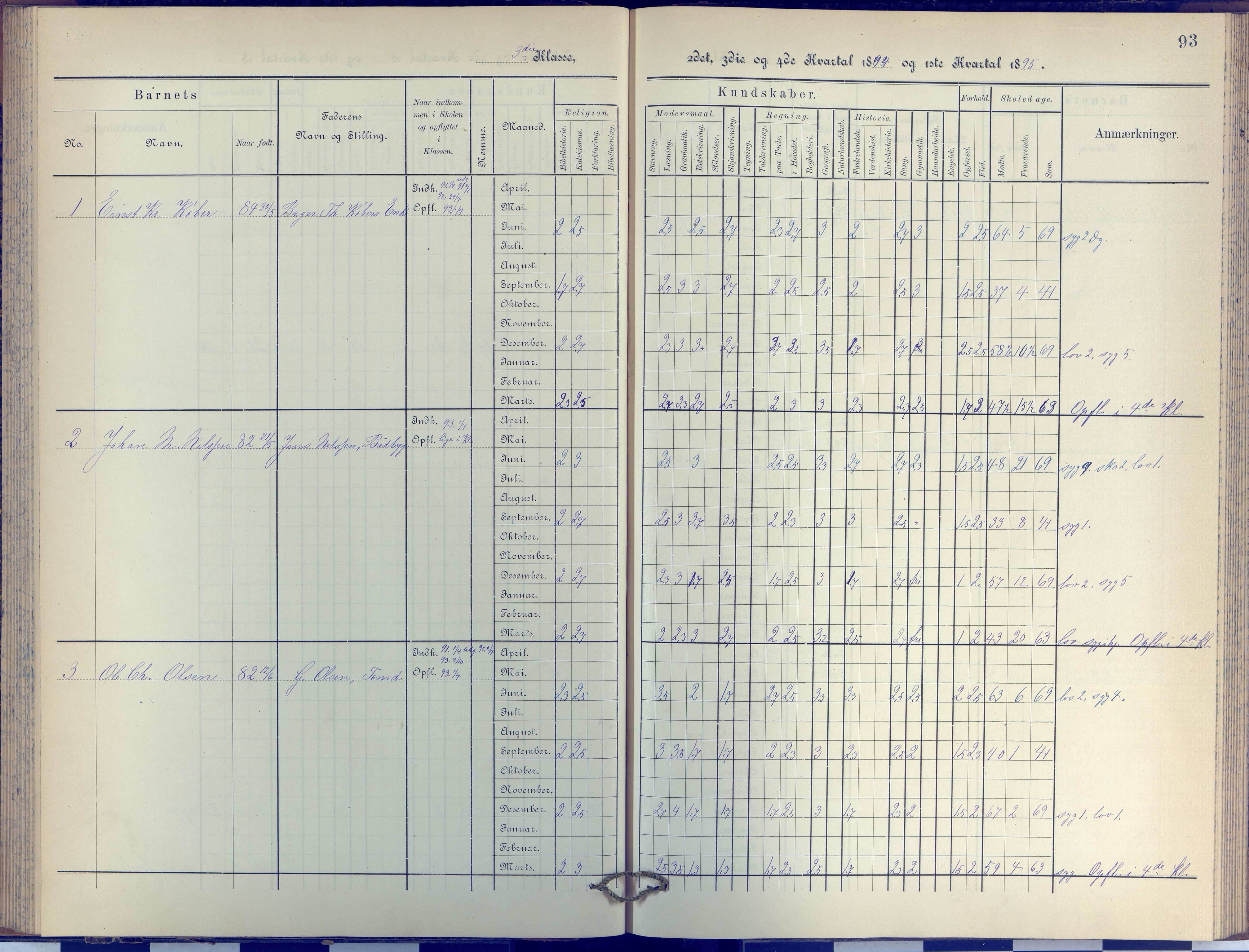 Arendal kommune, Katalog I, AAKS/KA0906-PK-I/07/L0038: Protokoll for 3. klasse, 1890-1897, p. 93