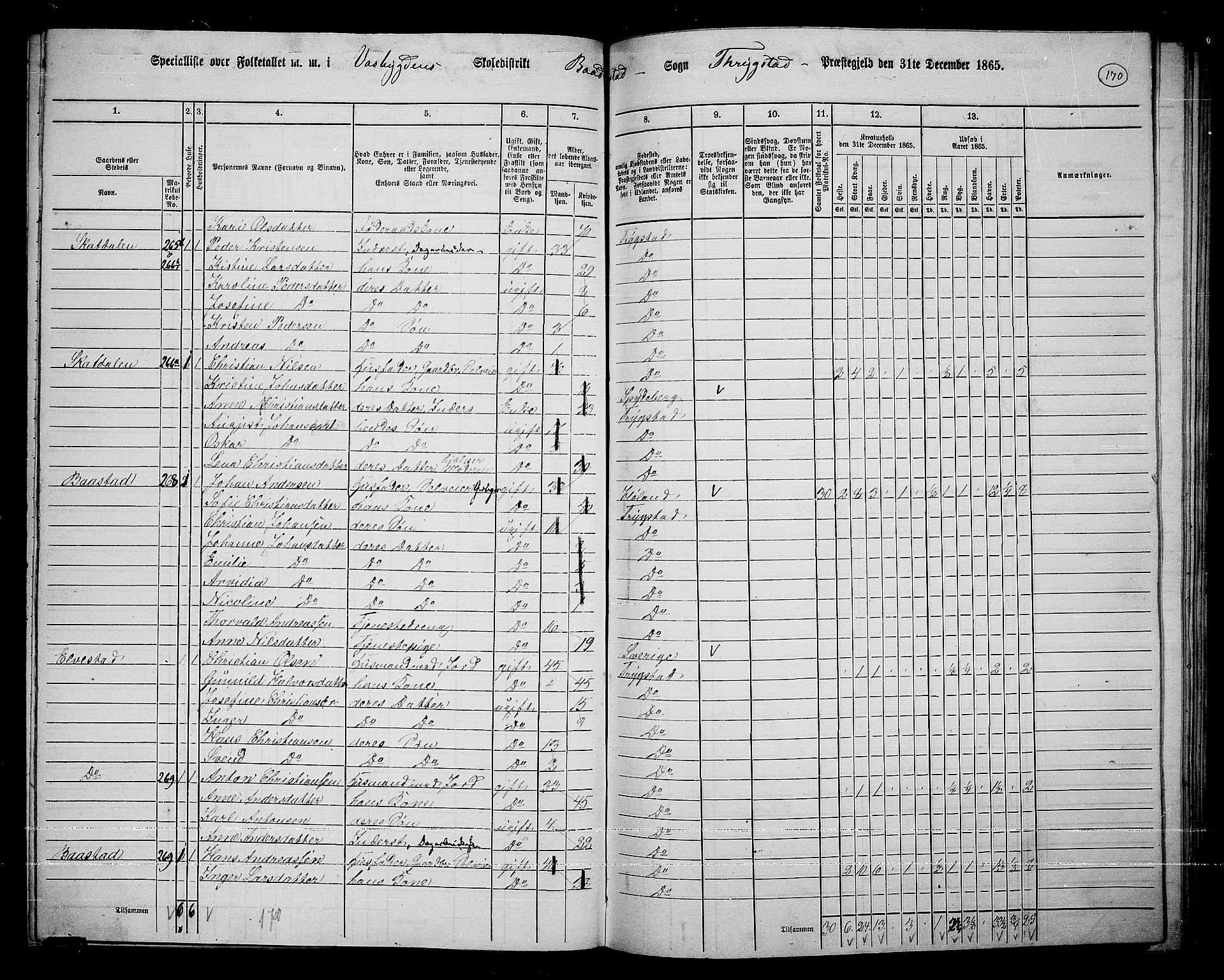 RA, 1865 census for Trøgstad, 1865, p. 150