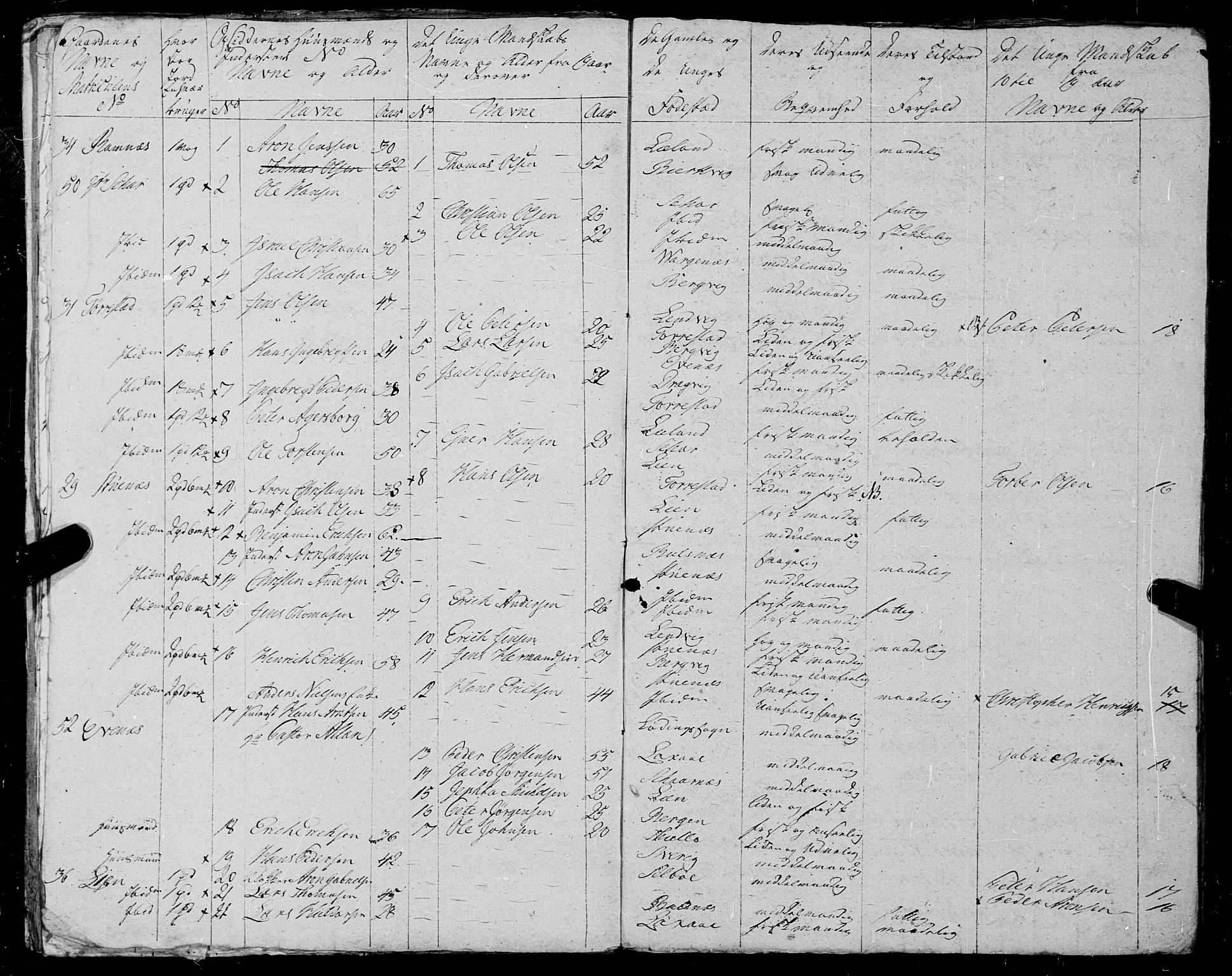 Fylkesmannen i Nordland, SAT/A-0499/1.1/R/Ra/L0023: Innrulleringsmanntall for Ofoten, 1810-1836, p. 163