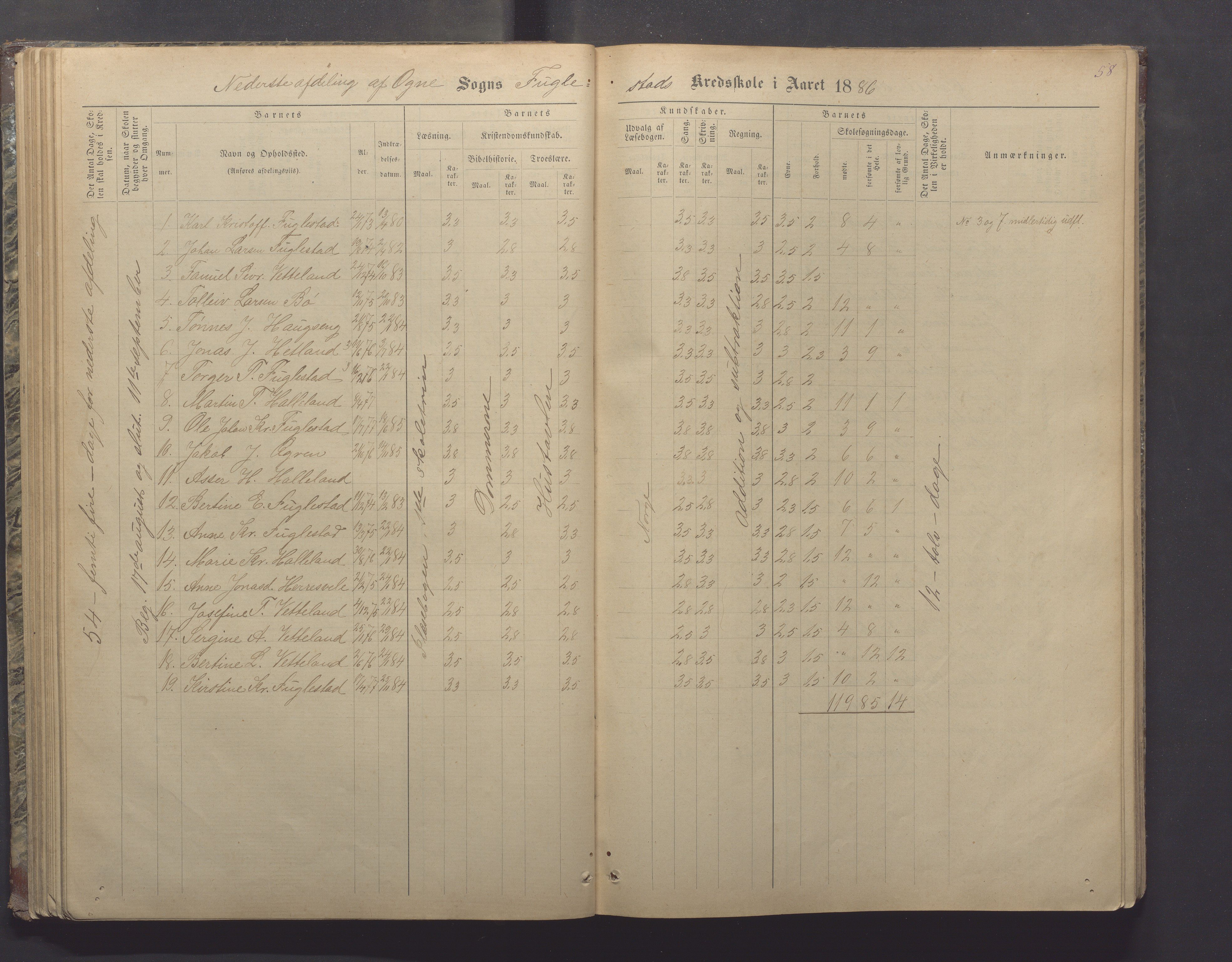 Ogna kommune- Skolekommisjonen/skulestyret, IKAR/K-100919/H/L0002: Skuleprotokoll, 1878-1897, p. 58