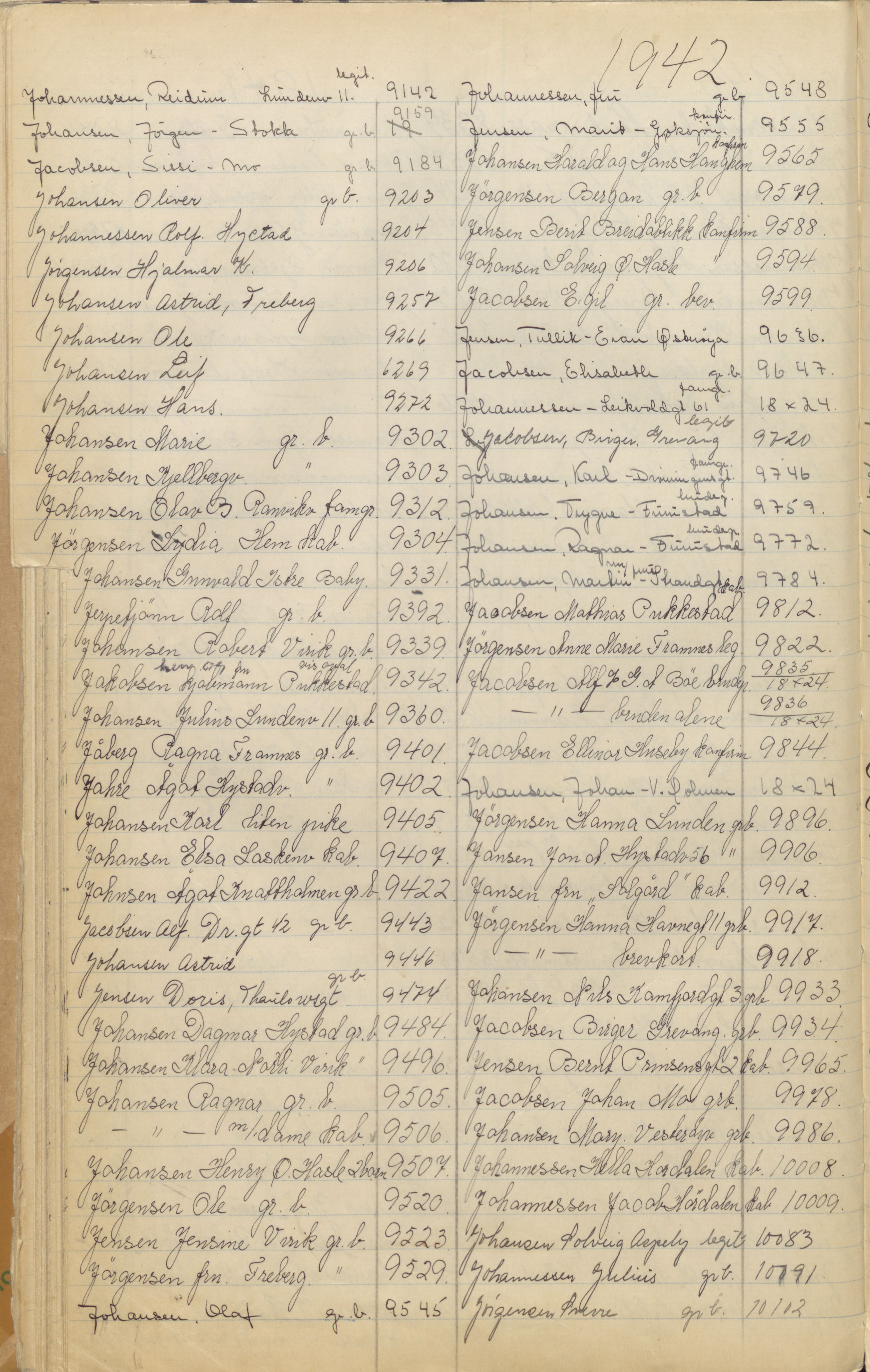 Pa 1494 - Jørgensen, Antonius. Fotograf, VEMU/A-2760/F/Fa, 1927-2004, p. 136