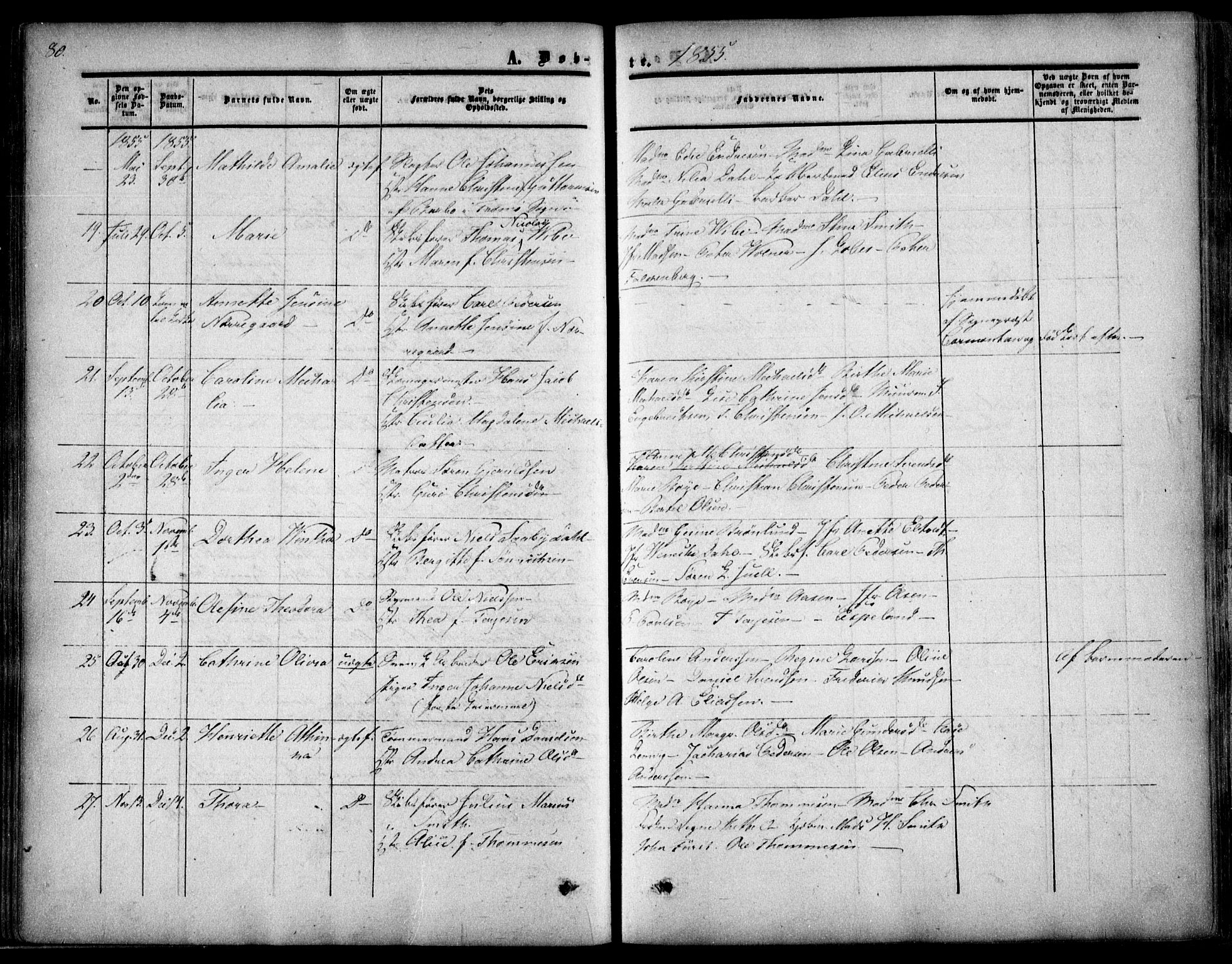 Arendal sokneprestkontor, Trefoldighet, AV/SAK-1111-0040/F/Fa/L0006: Parish register (official) no. A 6, 1855-1868, p. 80