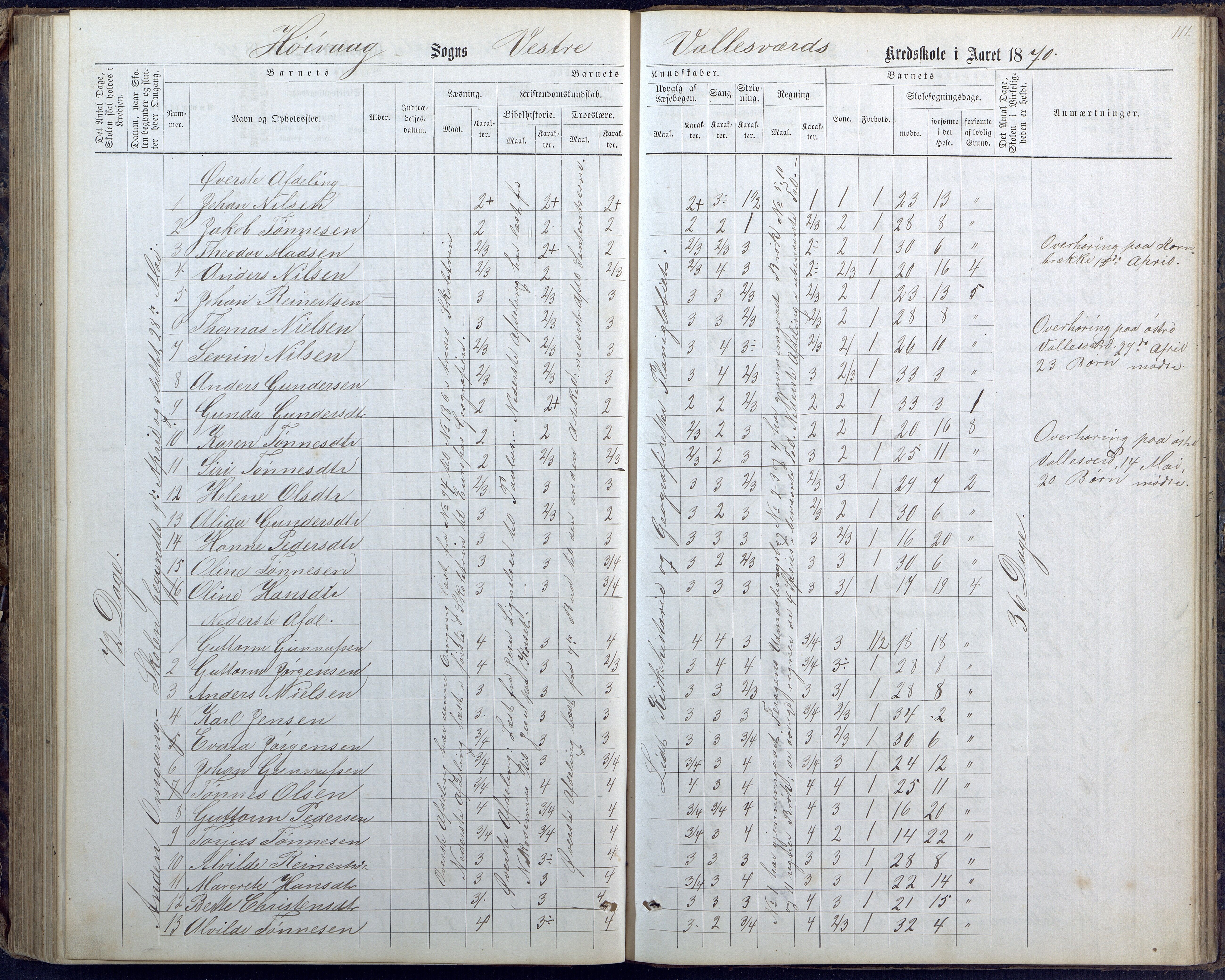 Høvåg kommune, AAMA/KA0927-PK/1/05/L0400: Eksamensprotokoll for Vallesverd skoledistrikt, 1863-1884, p. 111