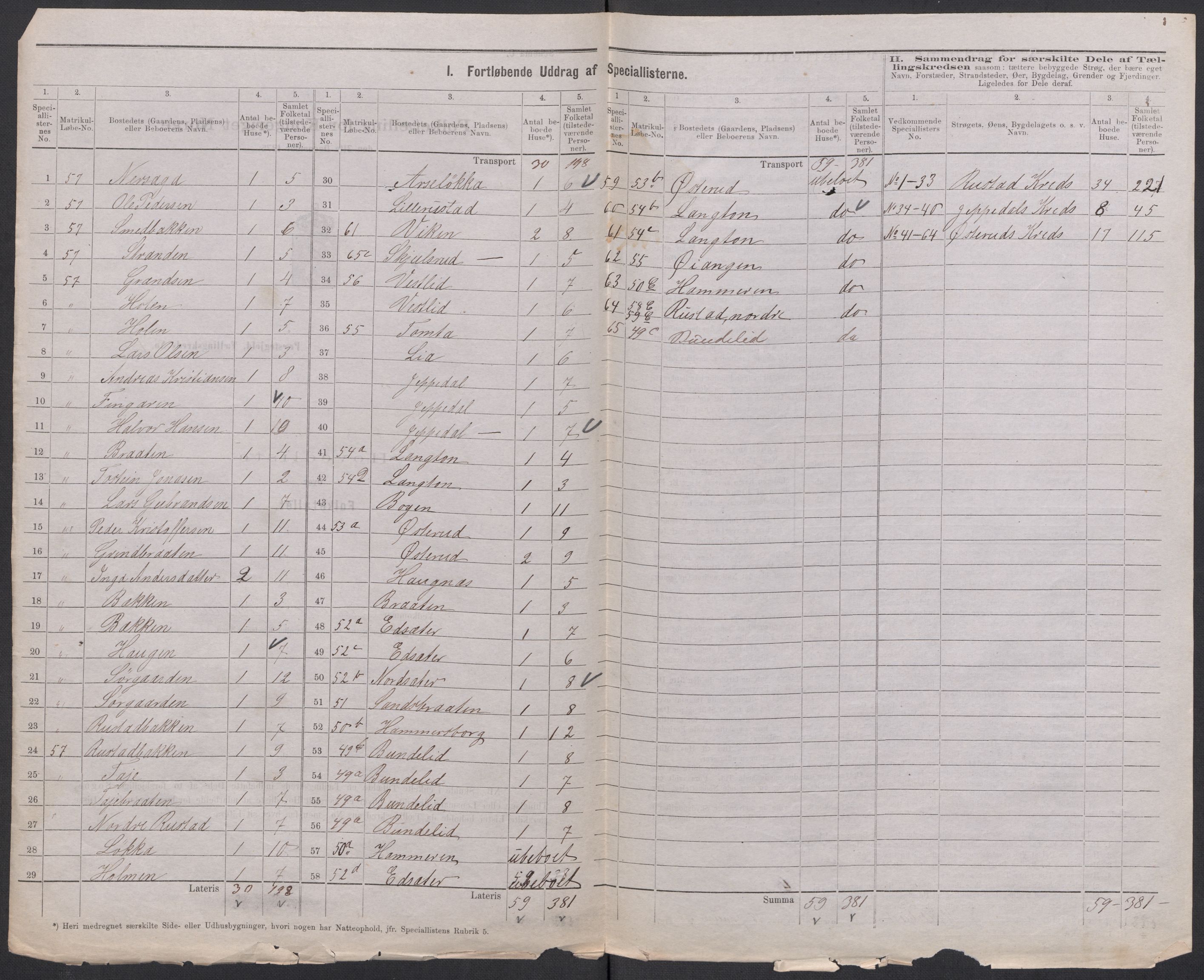 RA, 1875 census for 0239P Hurdal, 1875, p. 17