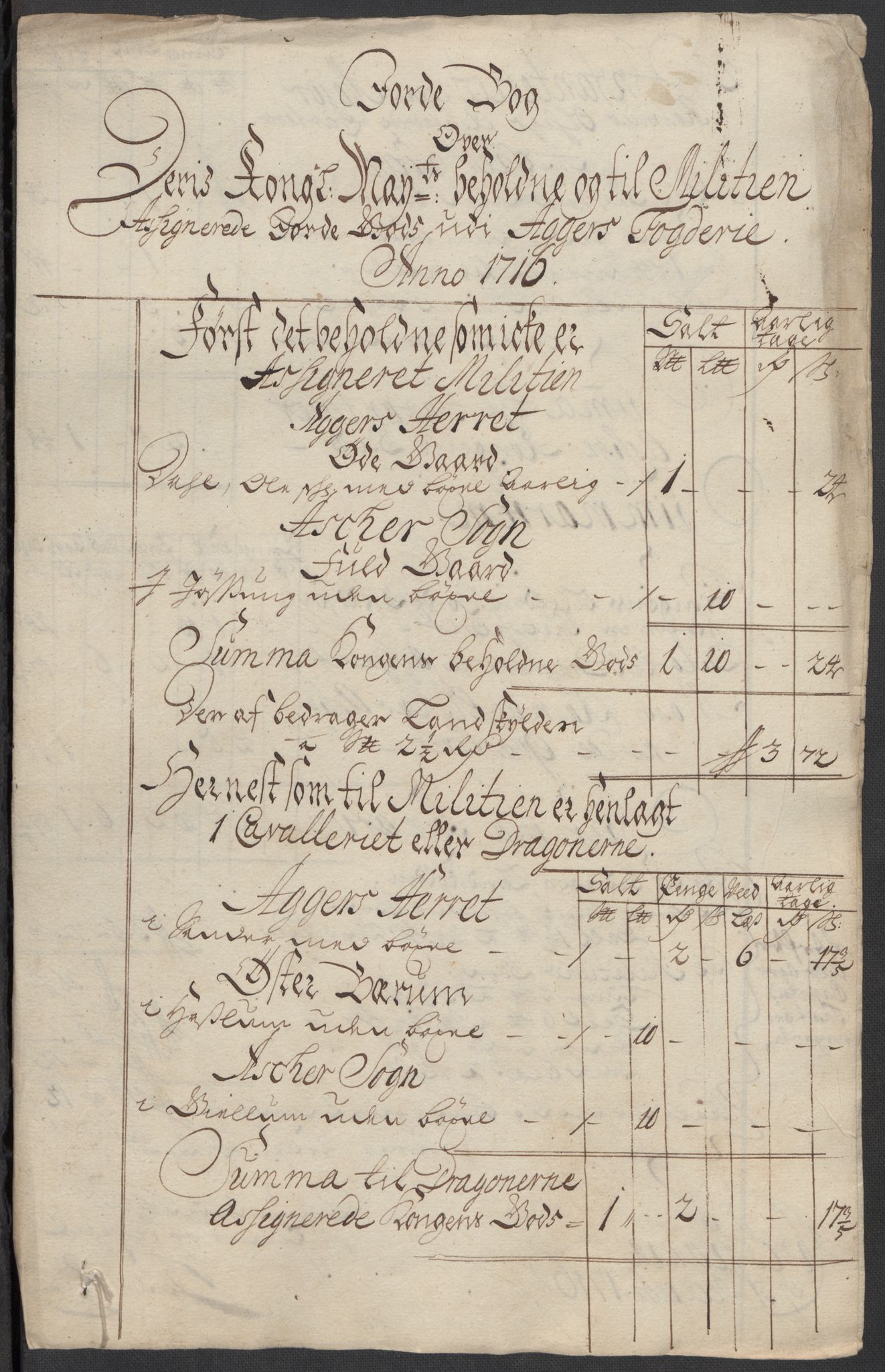 Rentekammeret inntil 1814, Reviderte regnskaper, Fogderegnskap, AV/RA-EA-4092/R10/L0454: Fogderegnskap Aker og Follo, 1716, p. 140