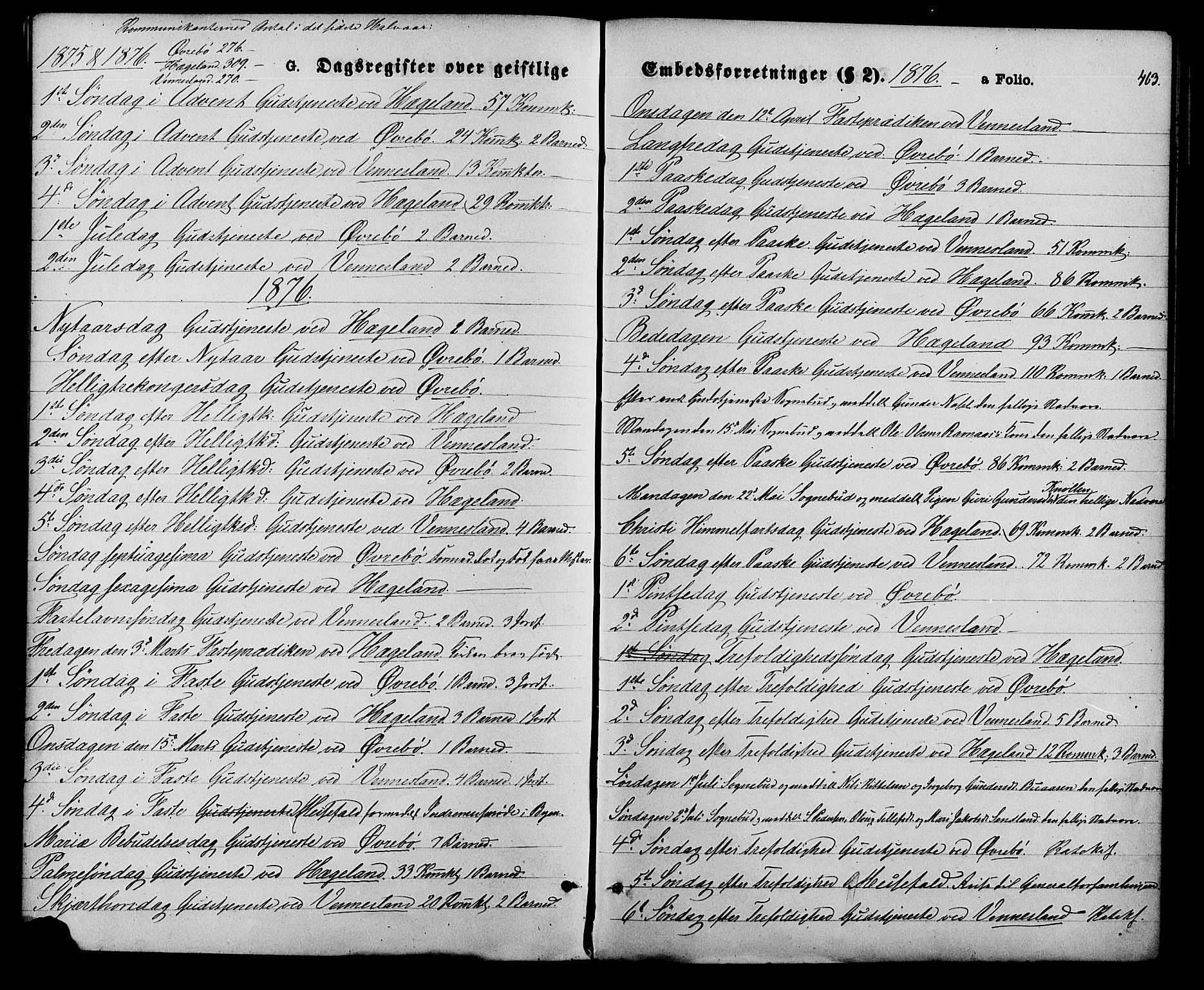 Vennesla sokneprestkontor, AV/SAK-1111-0045/Fa/Fac/L0008: Parish register (official) no. A 8, 1874-1883, p. 463