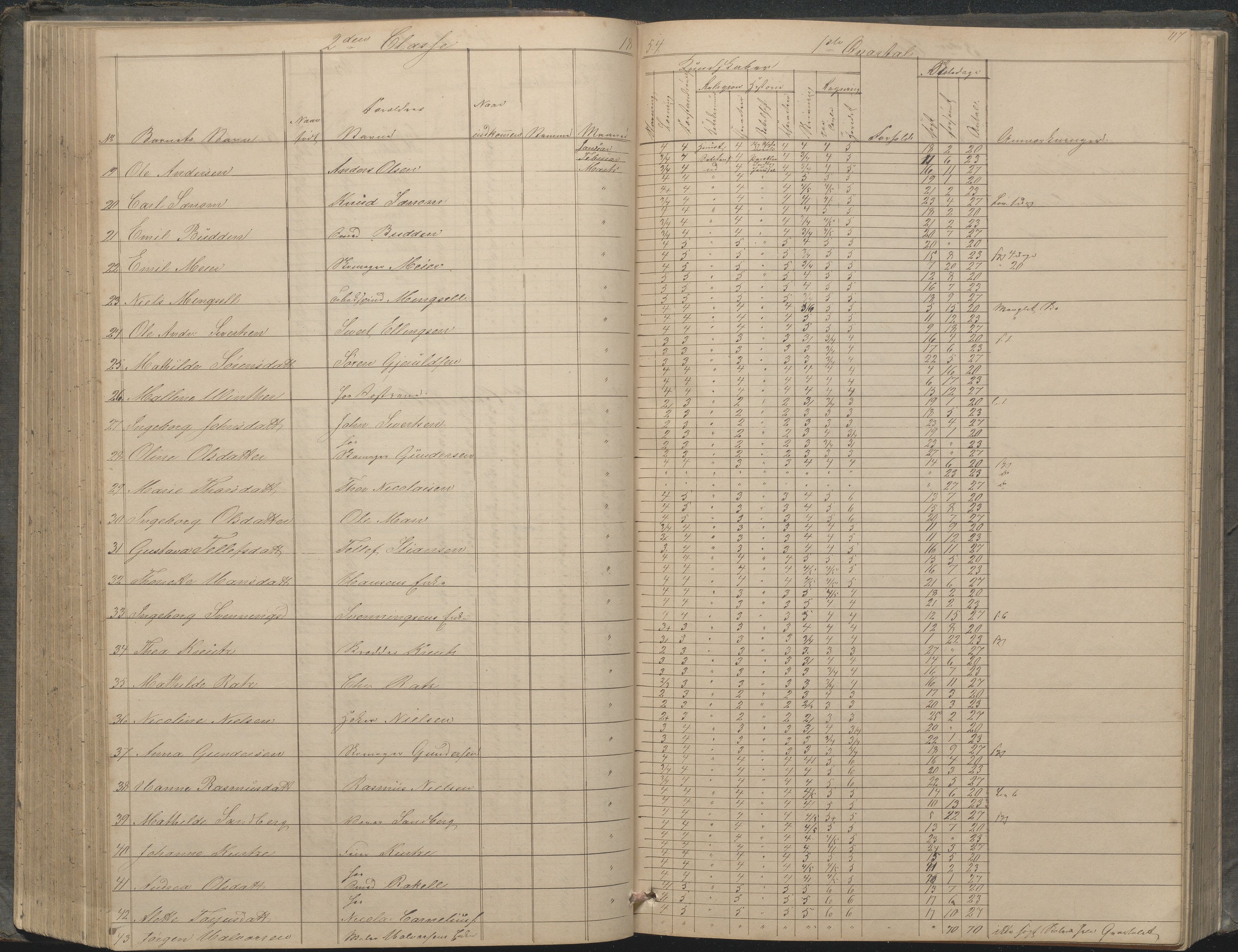 Arendal kommune, Katalog I, AAKS/KA0906-PK-I/07/L0033: "Protokoll over de skolepliktige børn i Almueskolens mellemste og nederste cklasse", 1849-1862, p. 117