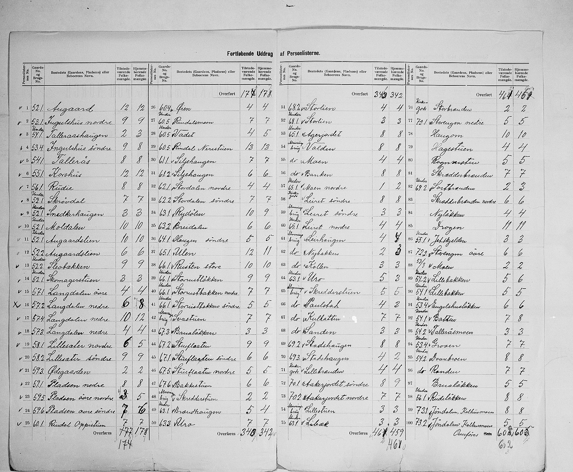 SAH, 1900 census for Dovre, 1900, p. 16