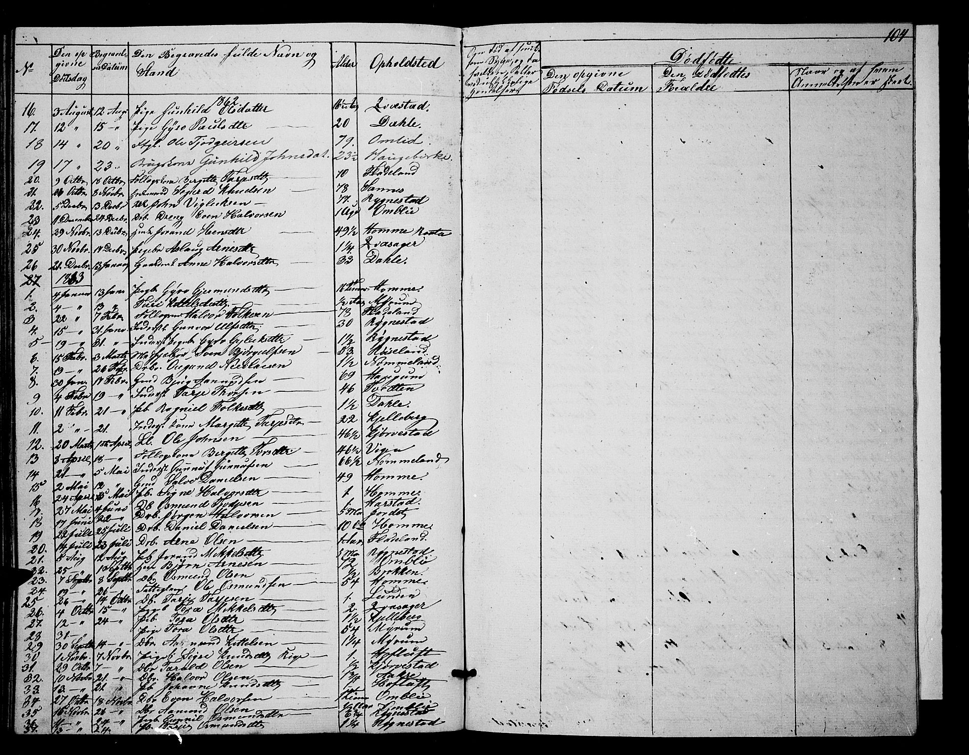Valle sokneprestkontor, SAK/1111-0044/F/Fb/Fbc/L0002: Parish register (copy) no. B 2, 1848-1870, p. 104