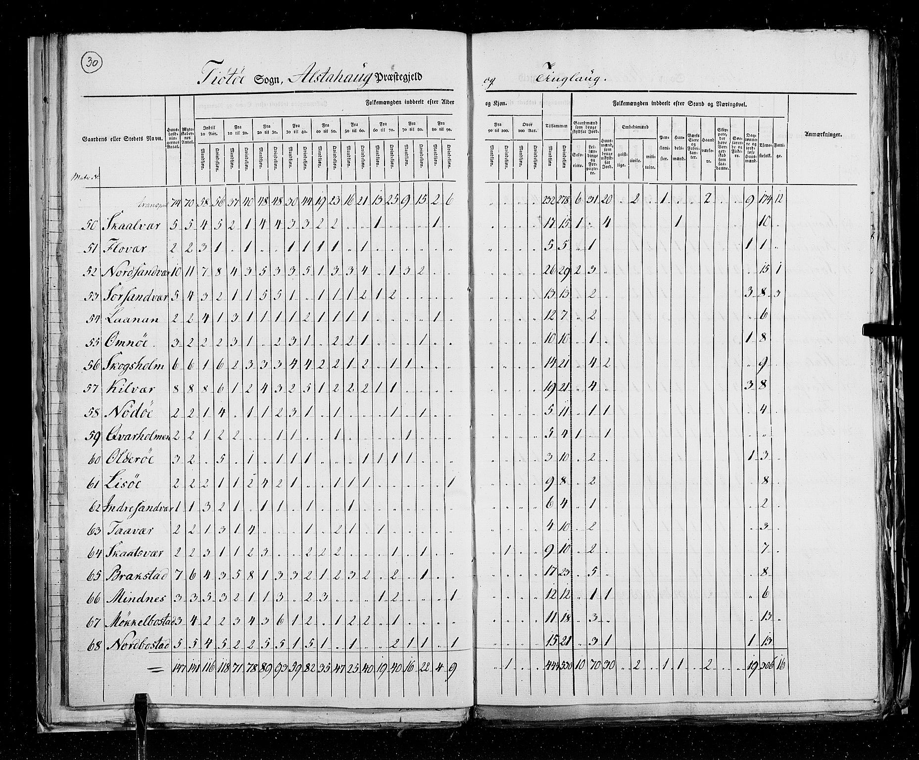 RA, Census 1825, vol. 18: Nordland amt, 1825, p. 30