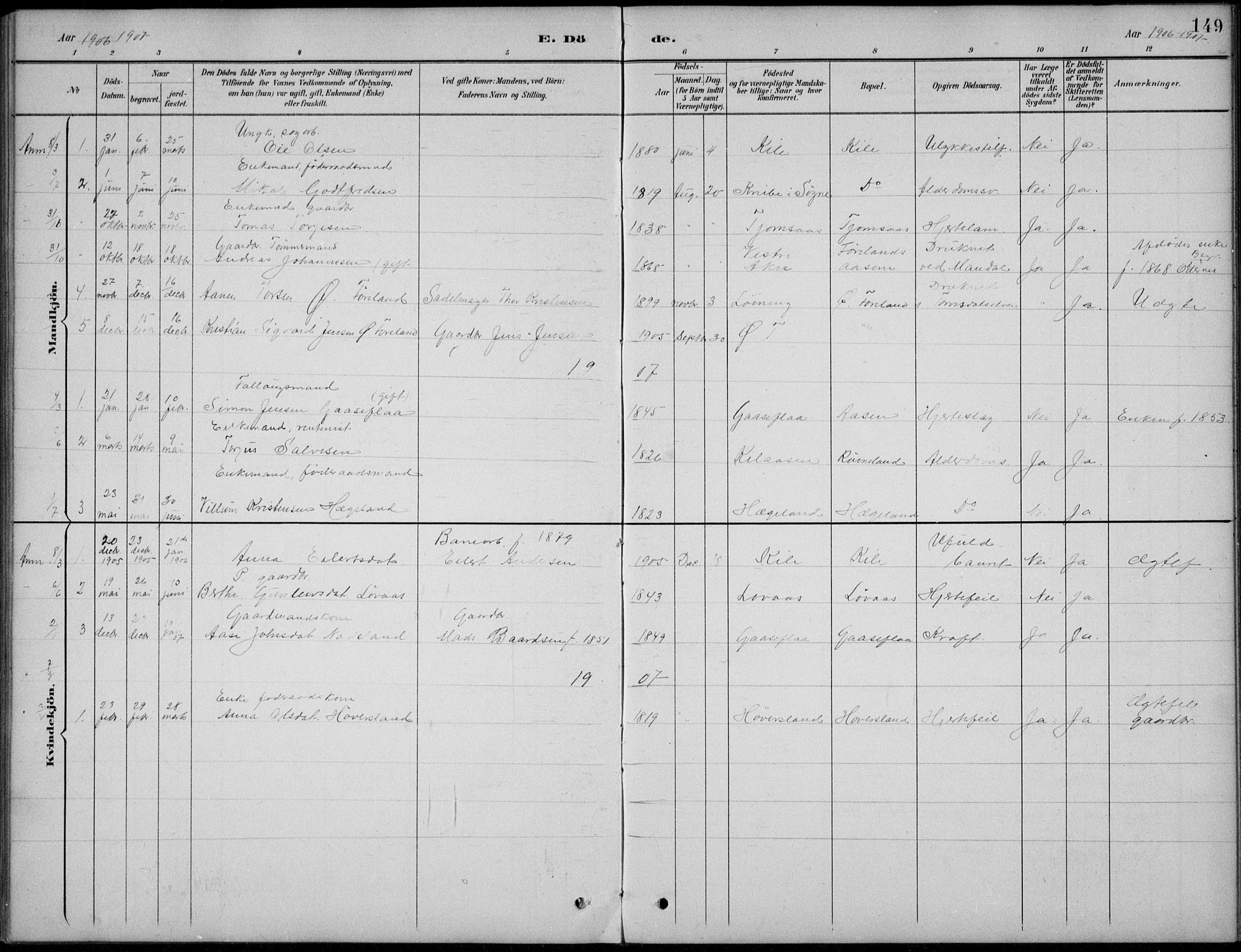 Vennesla sokneprestkontor, SAK/1111-0045/Fb/Fba/L0003: Parish register (copy) no. B 3, 1890-1919, p. 149