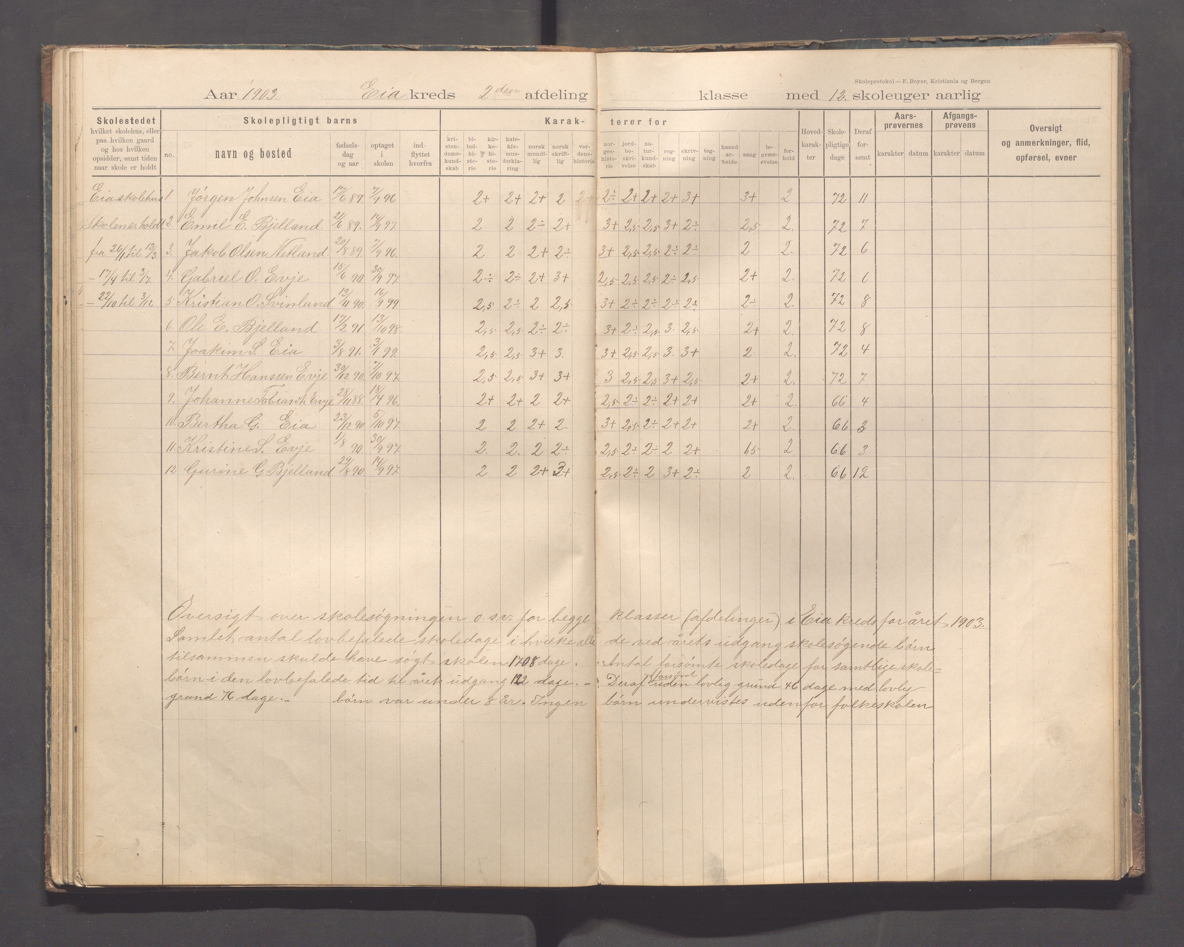 Sokndal kommune- Eia skole, IKAR/K-101148/H/L0001: Skoleprotokoll - Eia, Refsland, Tellnes, 1894-1919, p. 41