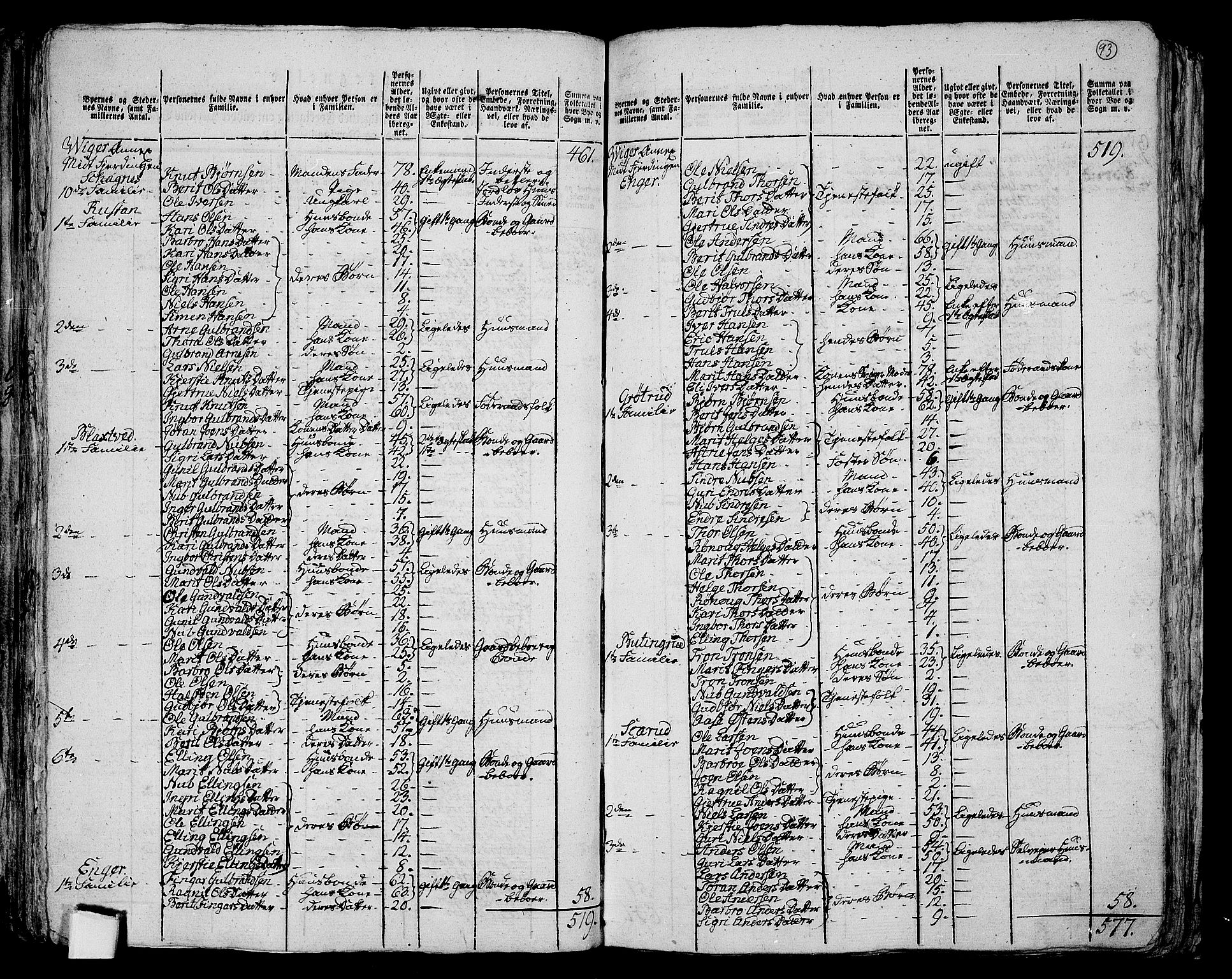 RA, 1801 census for 0613P Norderhov, 1801, p. 92b-93a