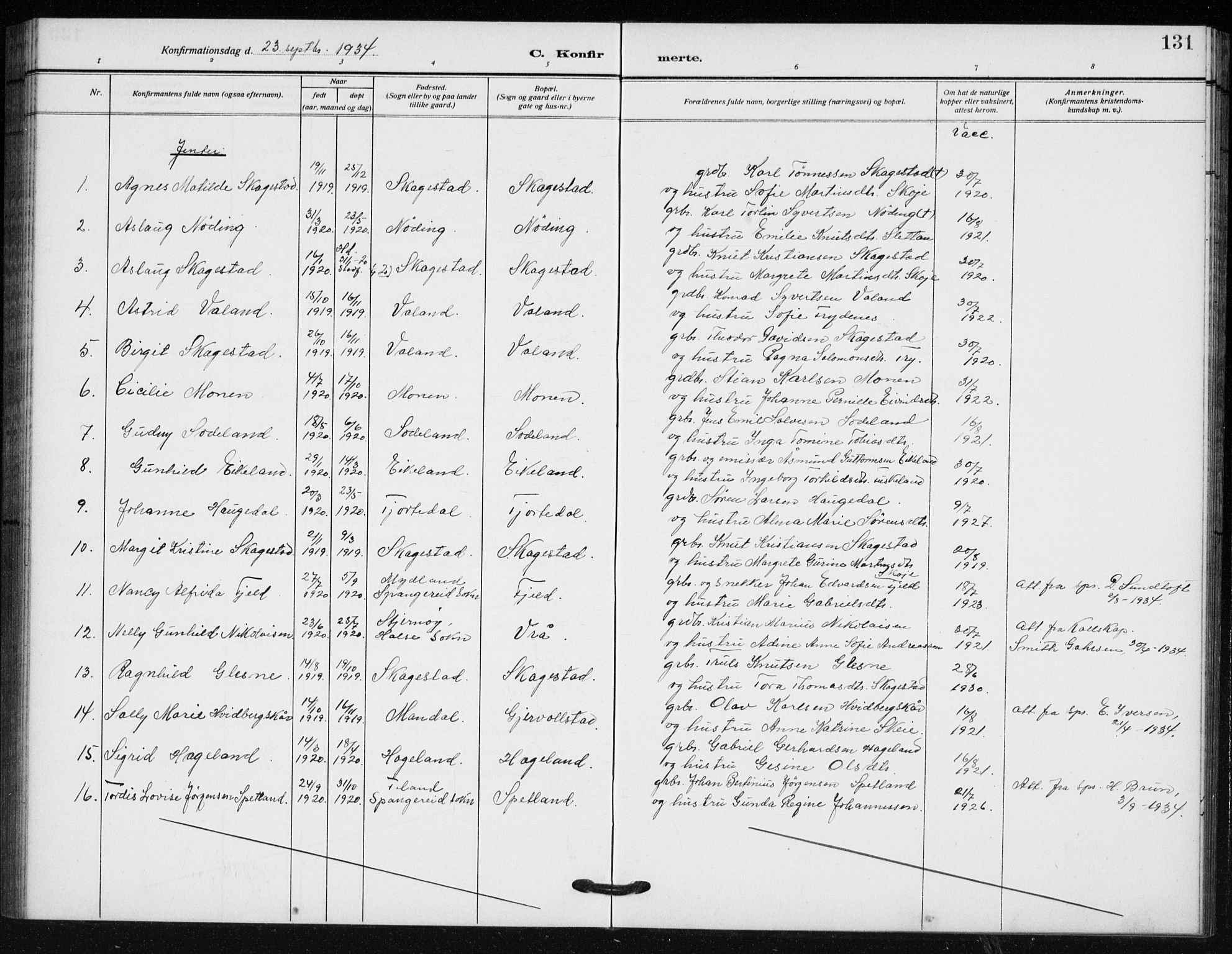 Holum sokneprestkontor, AV/SAK-1111-0022/F/Fb/Fba/L0006: Parish register (copy) no. B 6, 1910-1936, p. 131