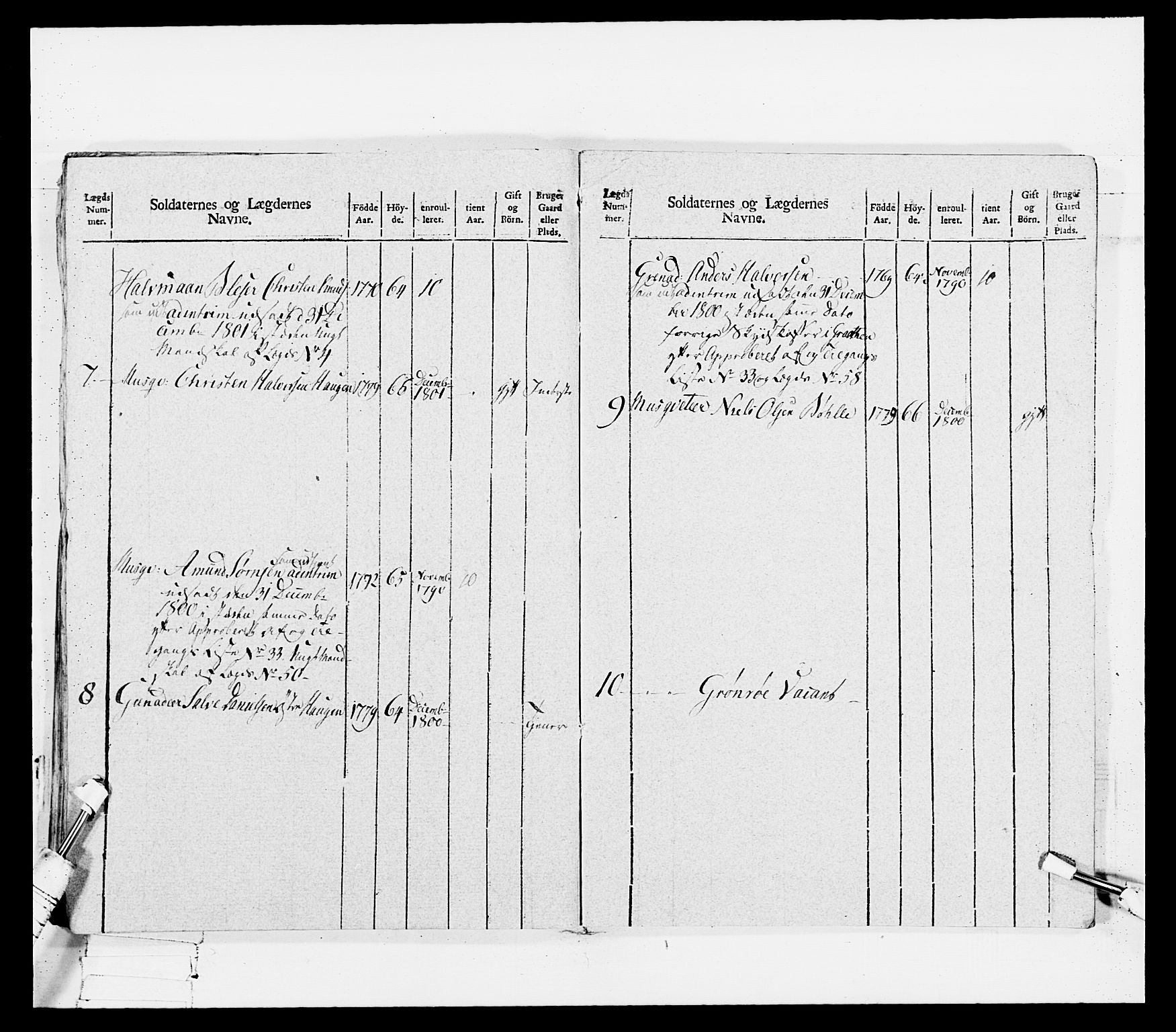 Generalitets- og kommissariatskollegiet, Det kongelige norske kommissariatskollegium, RA/EA-5420/E/Eh/L0114: Telemarkske nasjonale infanteriregiment, 1789-1802, p. 279