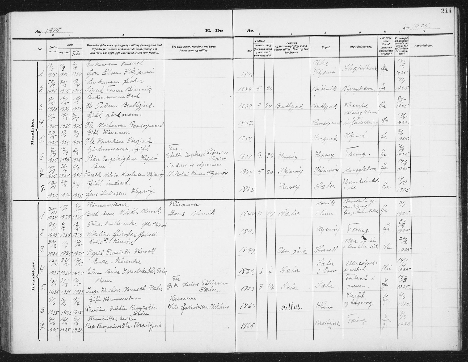 Ministerialprotokoller, klokkerbøker og fødselsregistre - Sør-Trøndelag, SAT/A-1456/658/L0727: Parish register (copy) no. 658C03, 1909-1935, p. 214