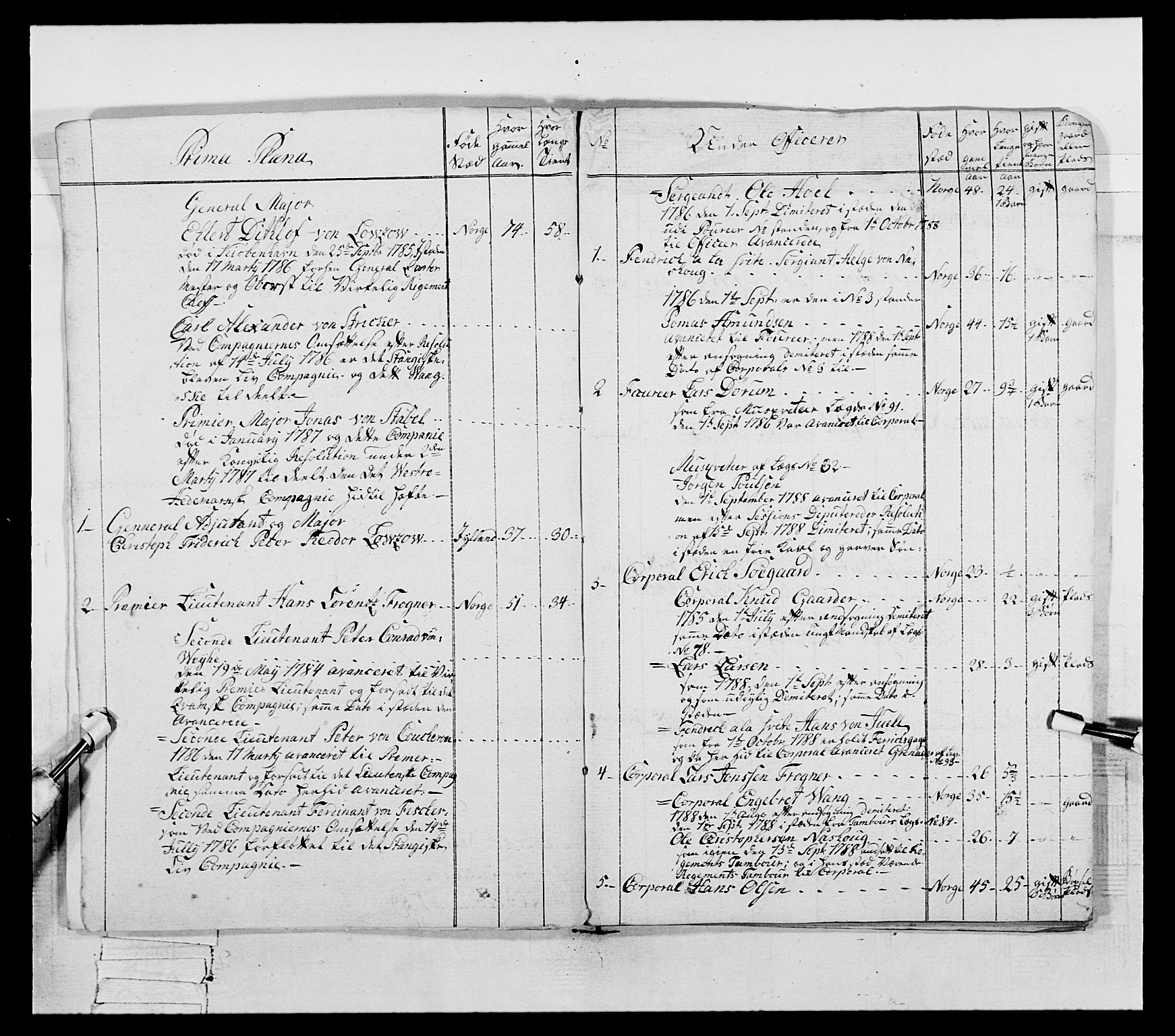 Generalitets- og kommissariatskollegiet, Det kongelige norske kommissariatskollegium, AV/RA-EA-5420/E/Eh/L0061: 1. Opplandske nasjonale infanteriregiment, 1789, p. 229